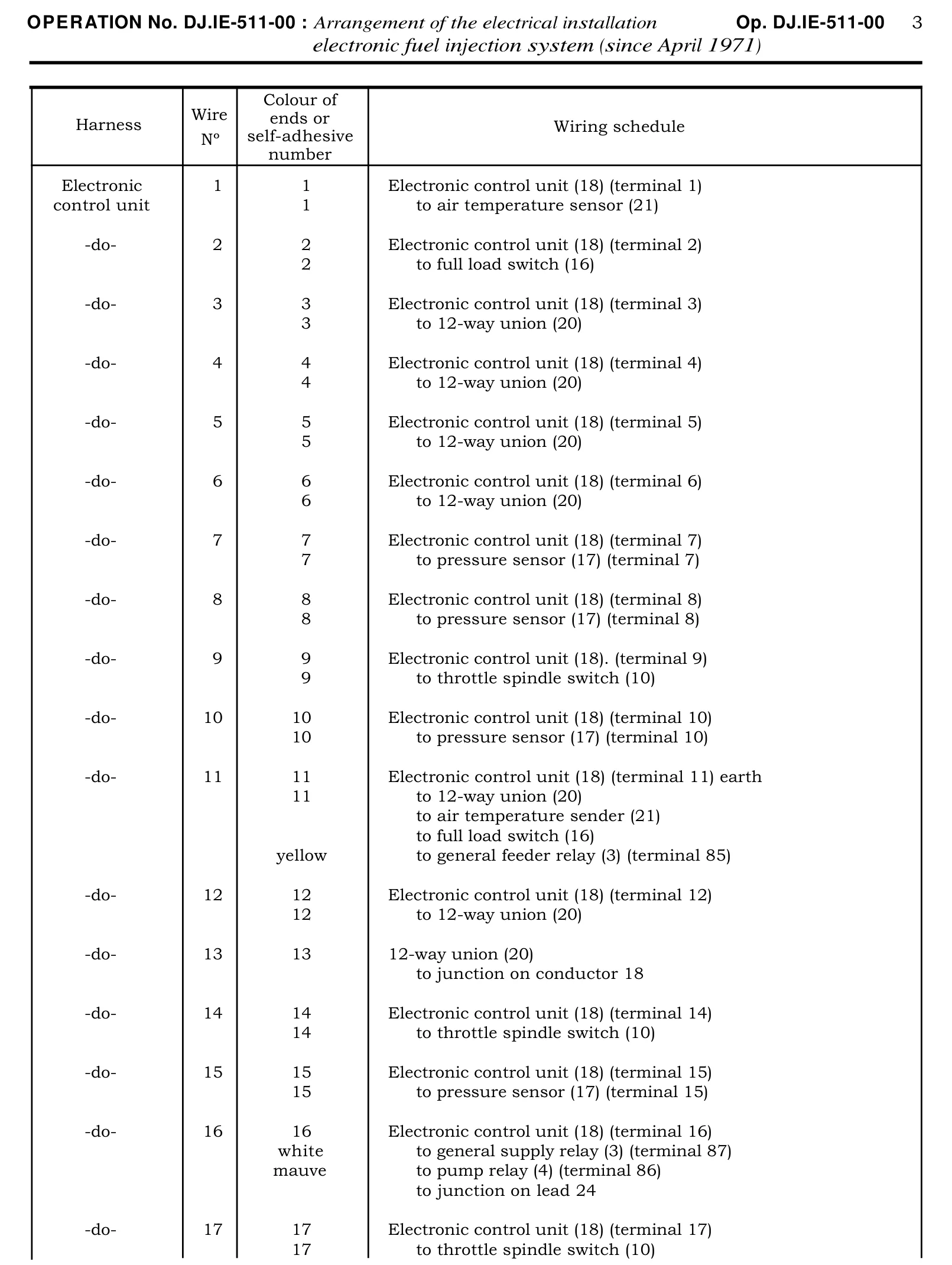 Wiring schedule, page 383 of 454 — 814 Repair Manual — Volume I