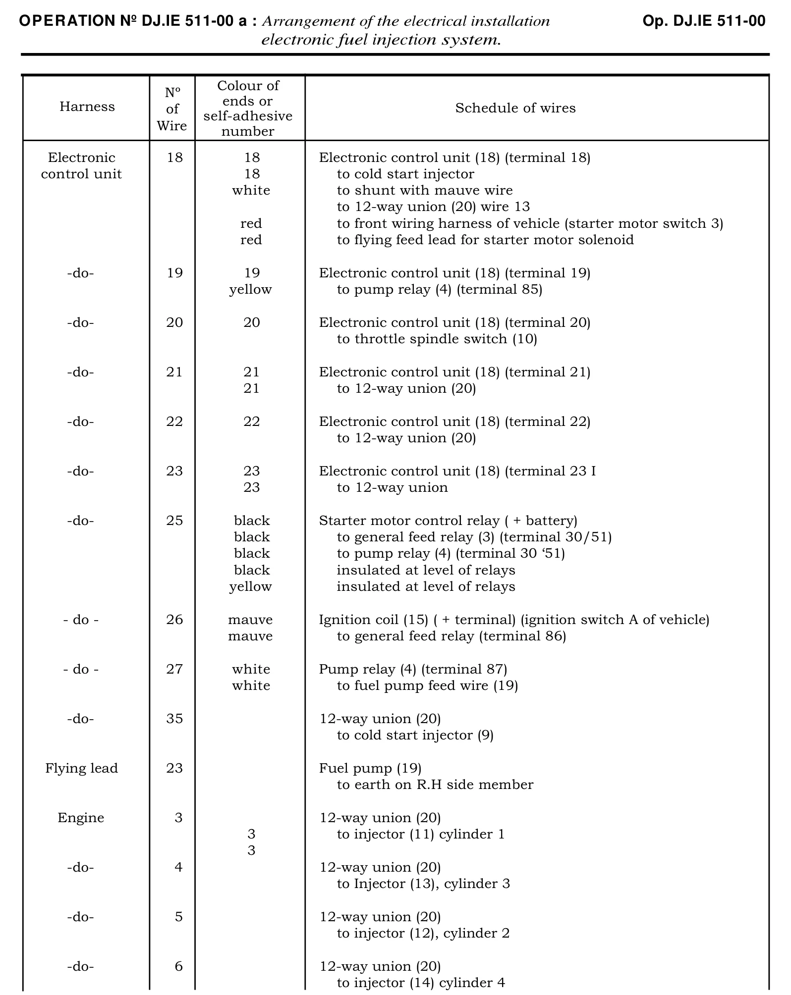 Wiring schedule, page 384 of 454 — 814 Repair Manual — Volume I