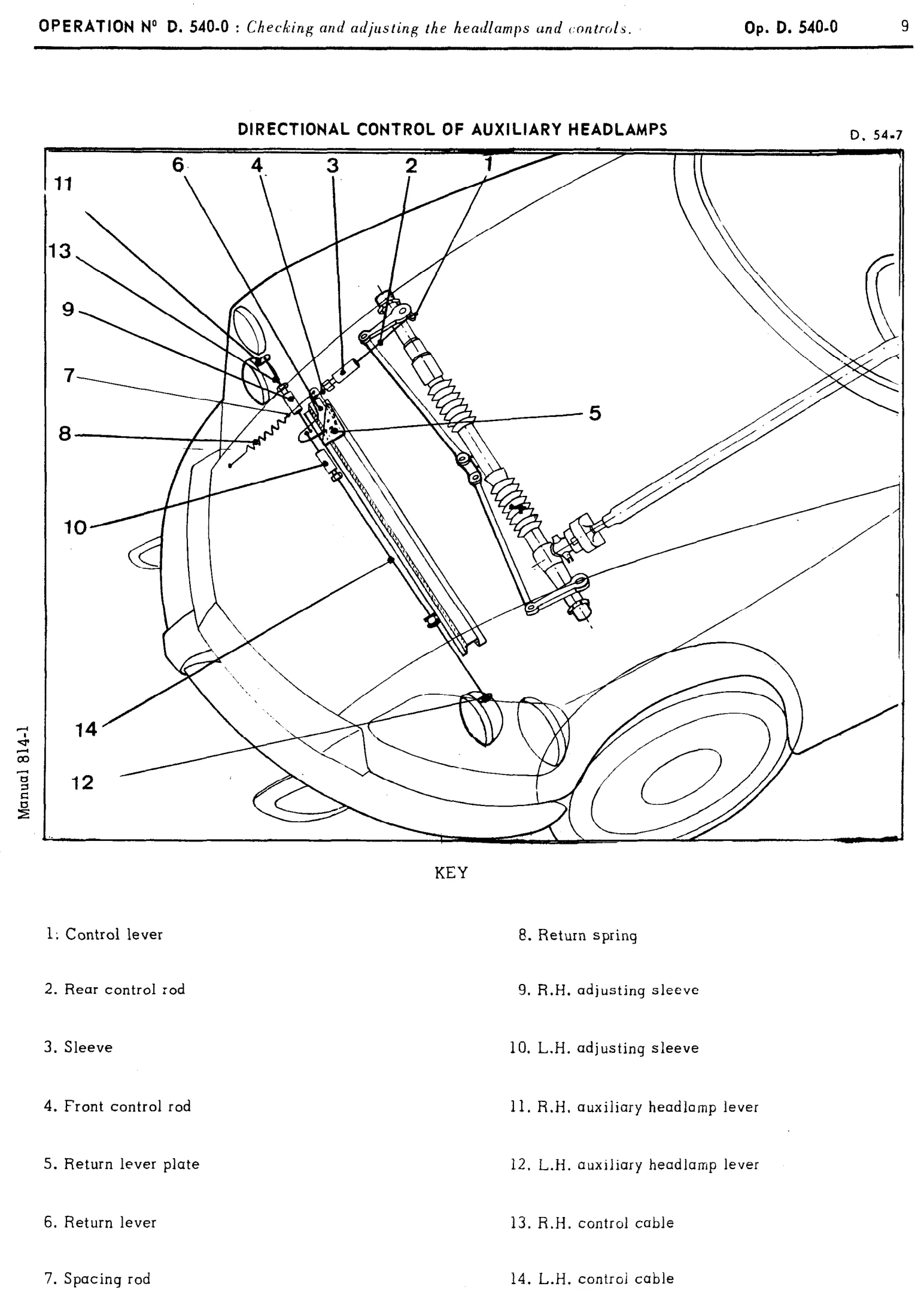 Directional control, page 405 of 454 — 814 Repair Manual — Volume I