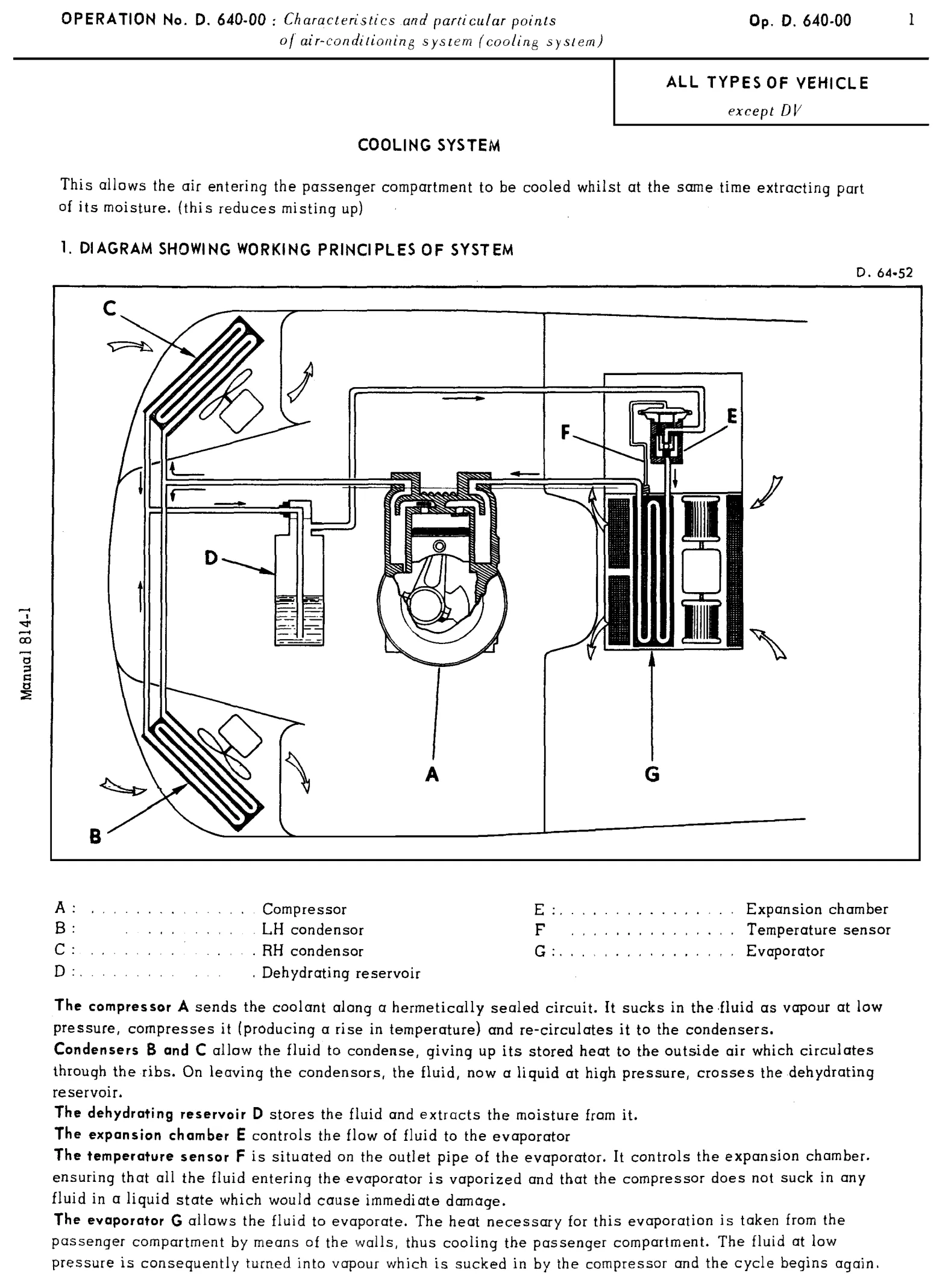 Air conditioning, page 424 of 454 — 814 Repair Manual — Volume I