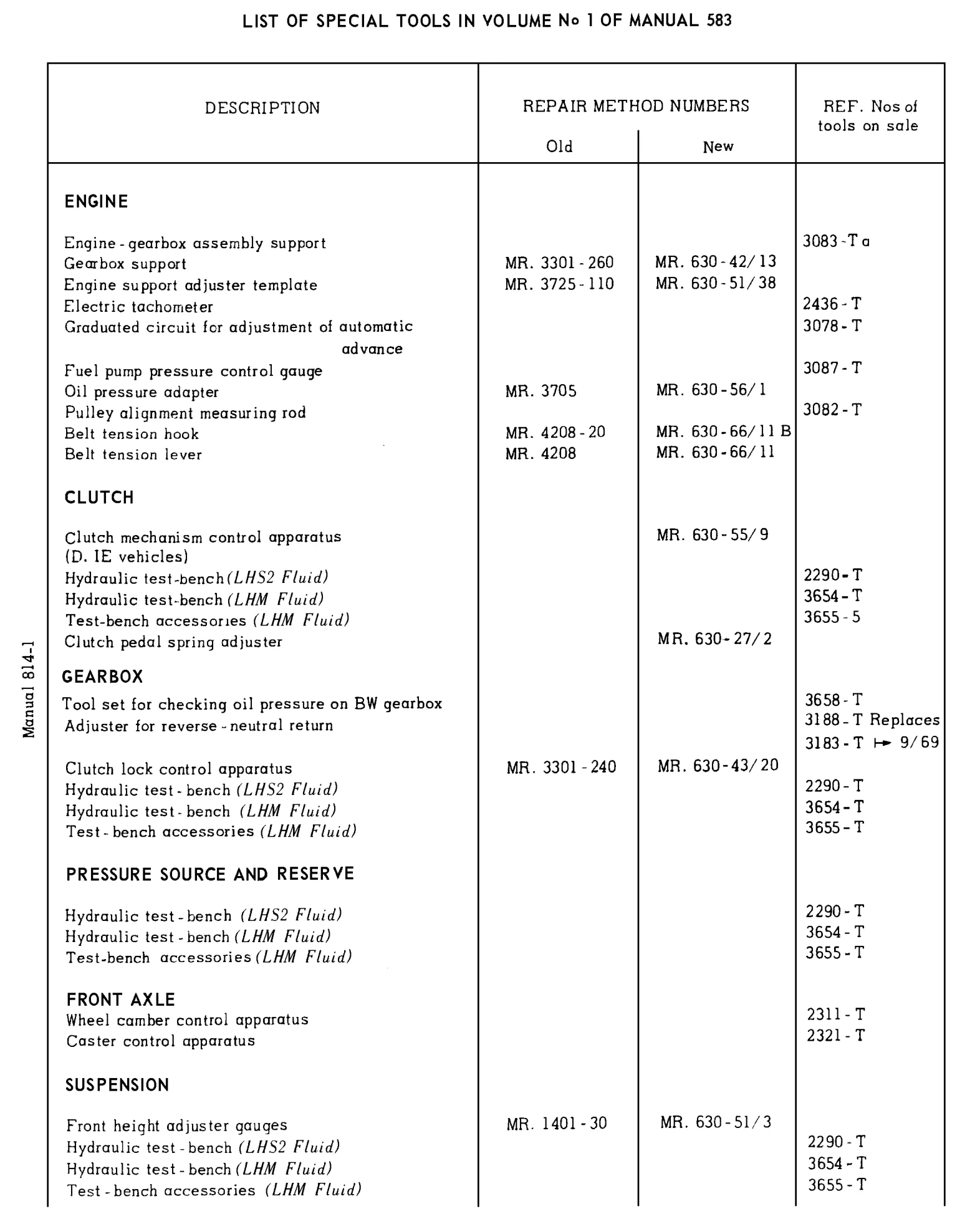 Special tools / List of special tools, page 445 of 454 — 814 Repair Manual — Volume I