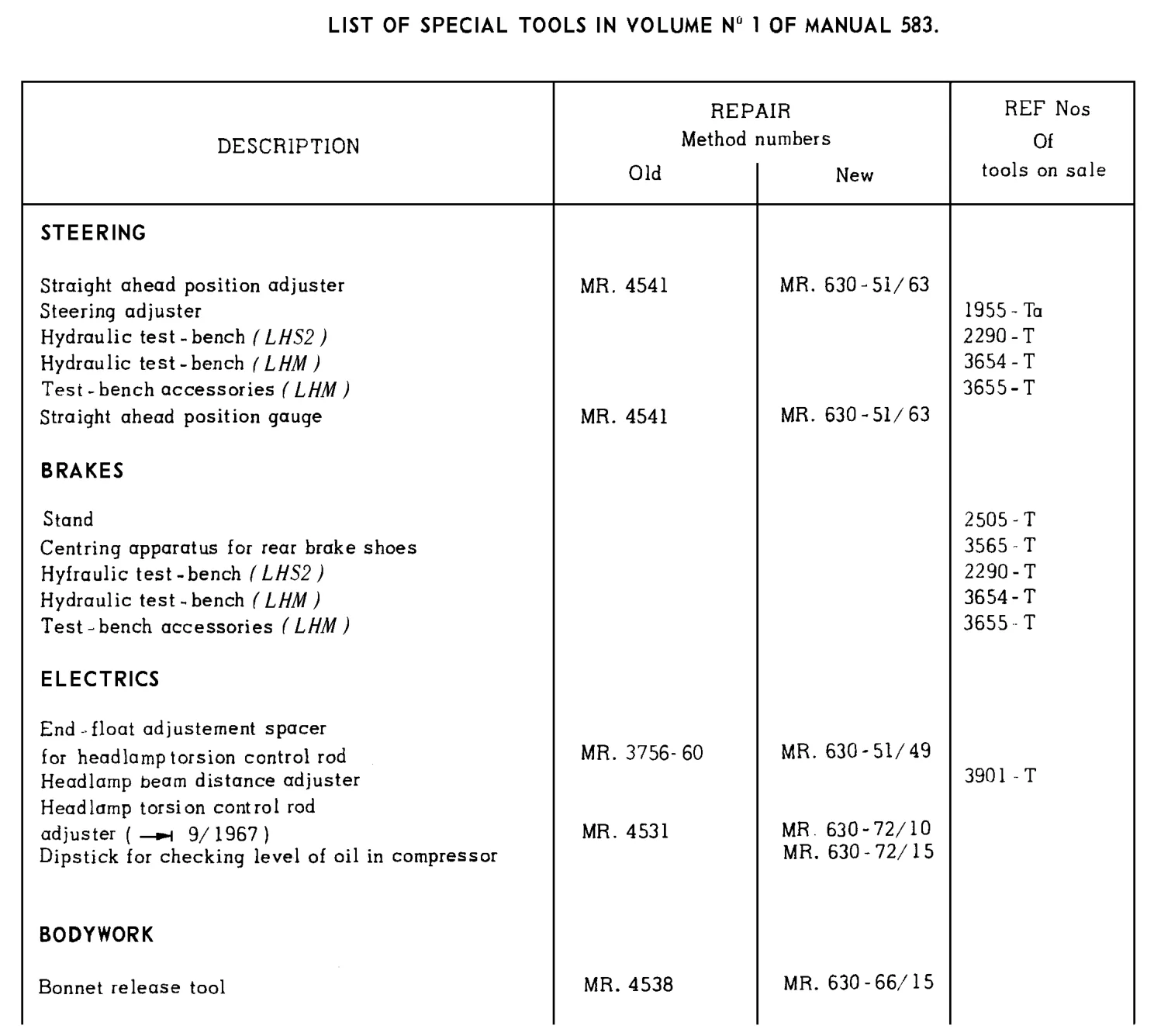 Special tools / List of special tools, page 446 of 454 — 814 Repair Manual — Volume I