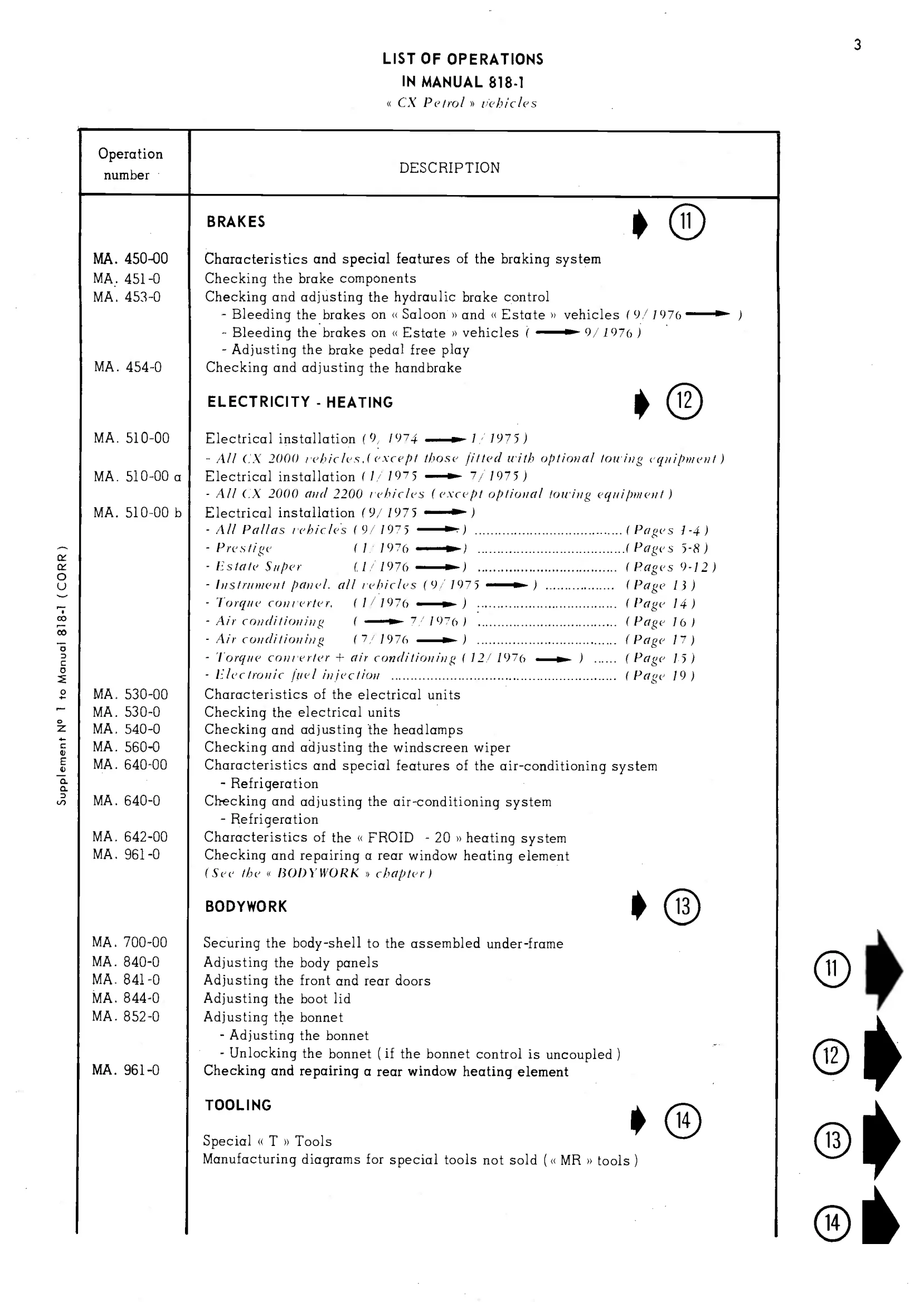 List of operations, page 6 of 389 — CX Repair Manual — Characteristics, Adjustments, Checks
