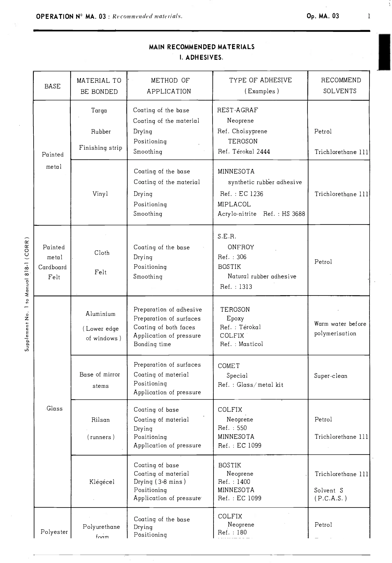 Recommended materials / Adhesives, page 47 of 389 — CX Repair Manual — Characteristics, Adjustments, Checks