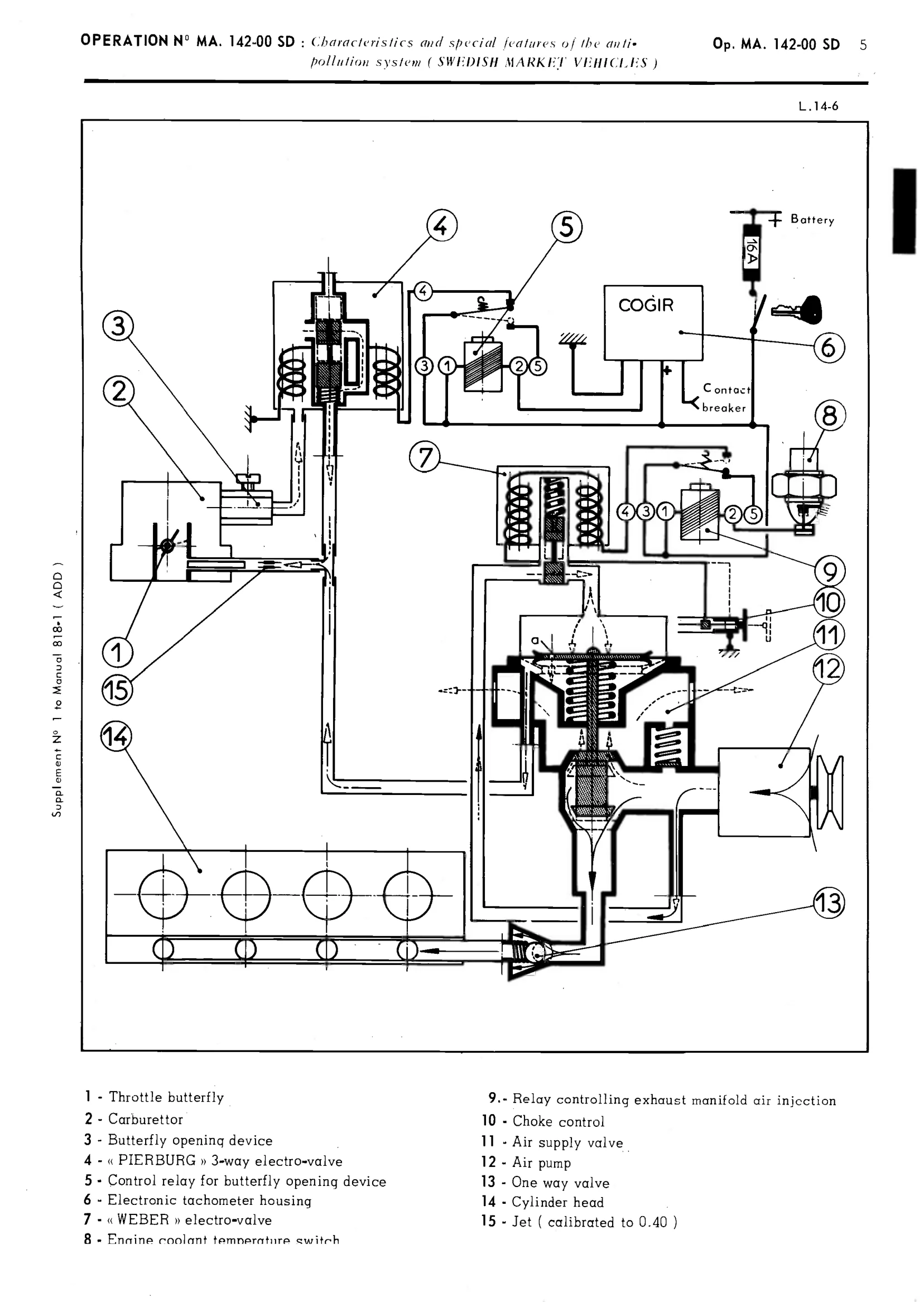 Anti-pollution for Swedish market, page 89 of 389 — CX Repair Manual — Characteristics, Adjustments, Checks