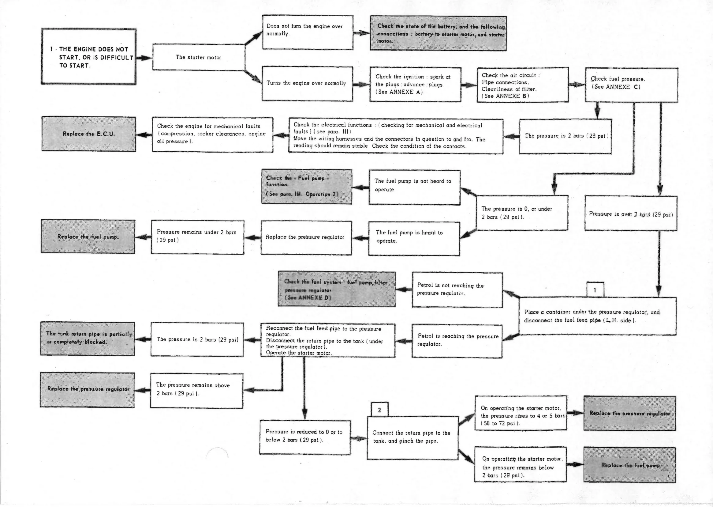 Fault finding / Engine will not start, page 118 of 389 — CX Repair Manual — Characteristics, Adjustments, Checks