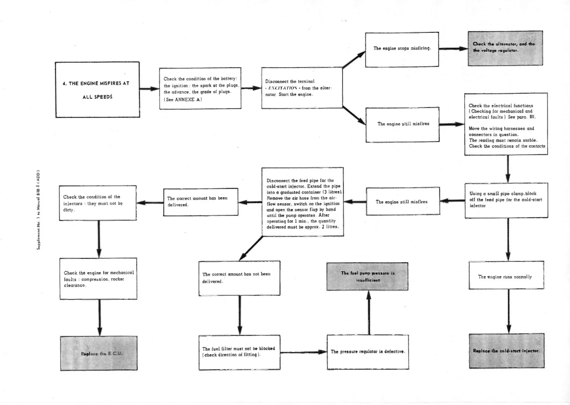 Misfiring at all speeds, page 126 of 389 — CX Repair Manual — Characteristics, Adjustments, Checks