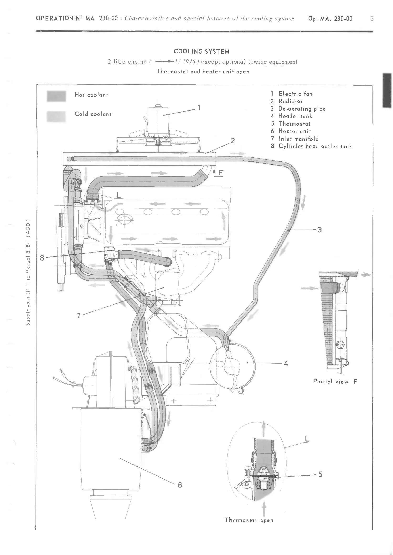 Characteristics, page 173 of 389 — CX Repair Manual — Characteristics, Adjustments, Checks