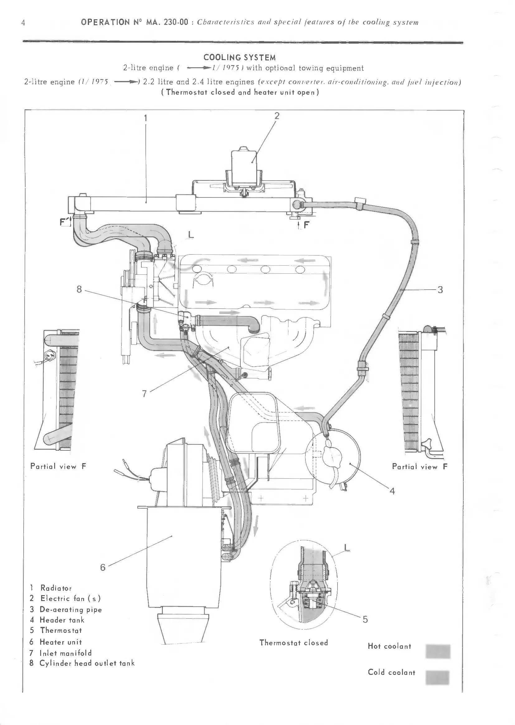 Characteristics, page 174 of 389 — CX Repair Manual — Characteristics, Adjustments, Checks