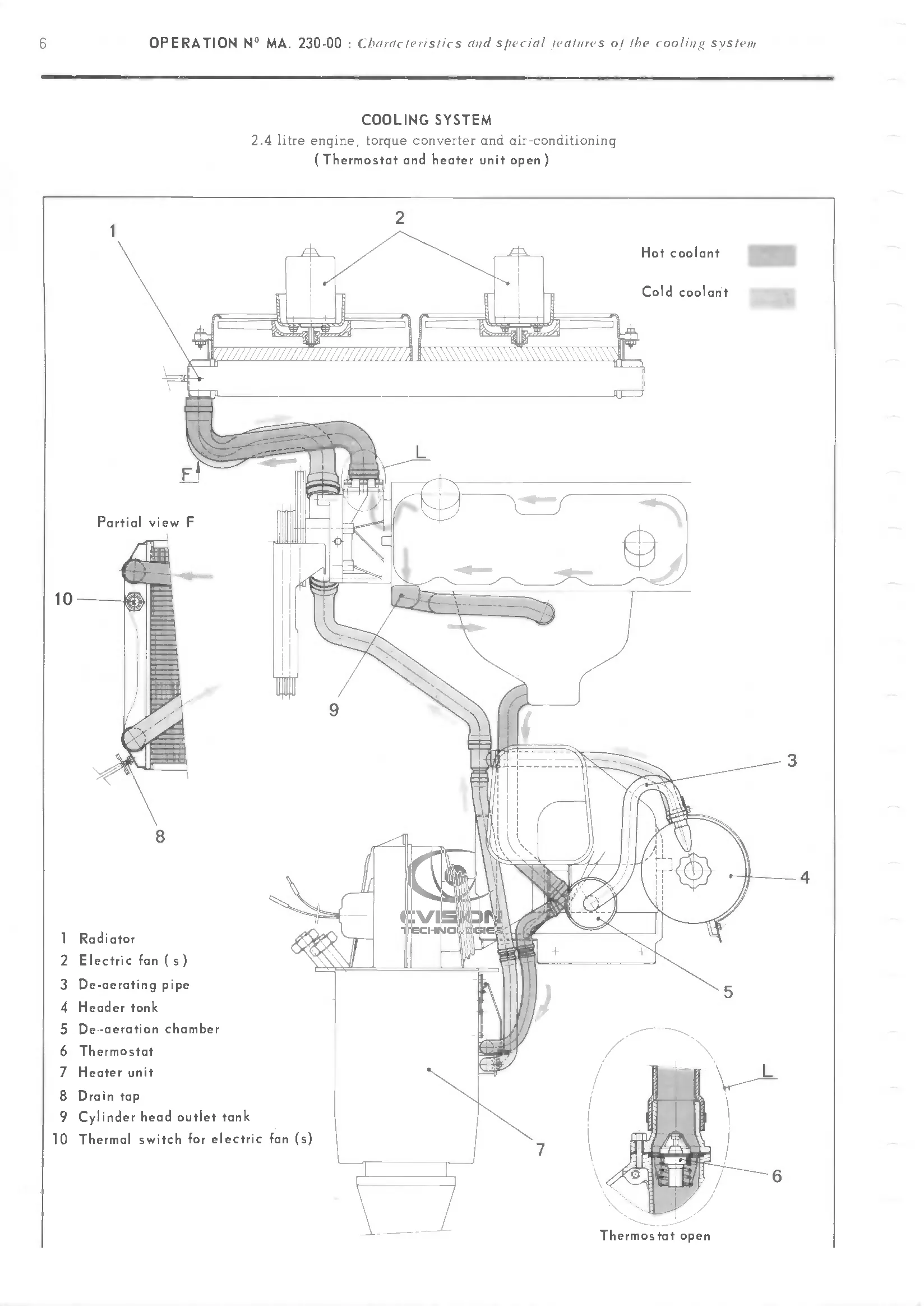 Characteristics, page 176 of 389 — CX Repair Manual — Characteristics, Adjustments, Checks