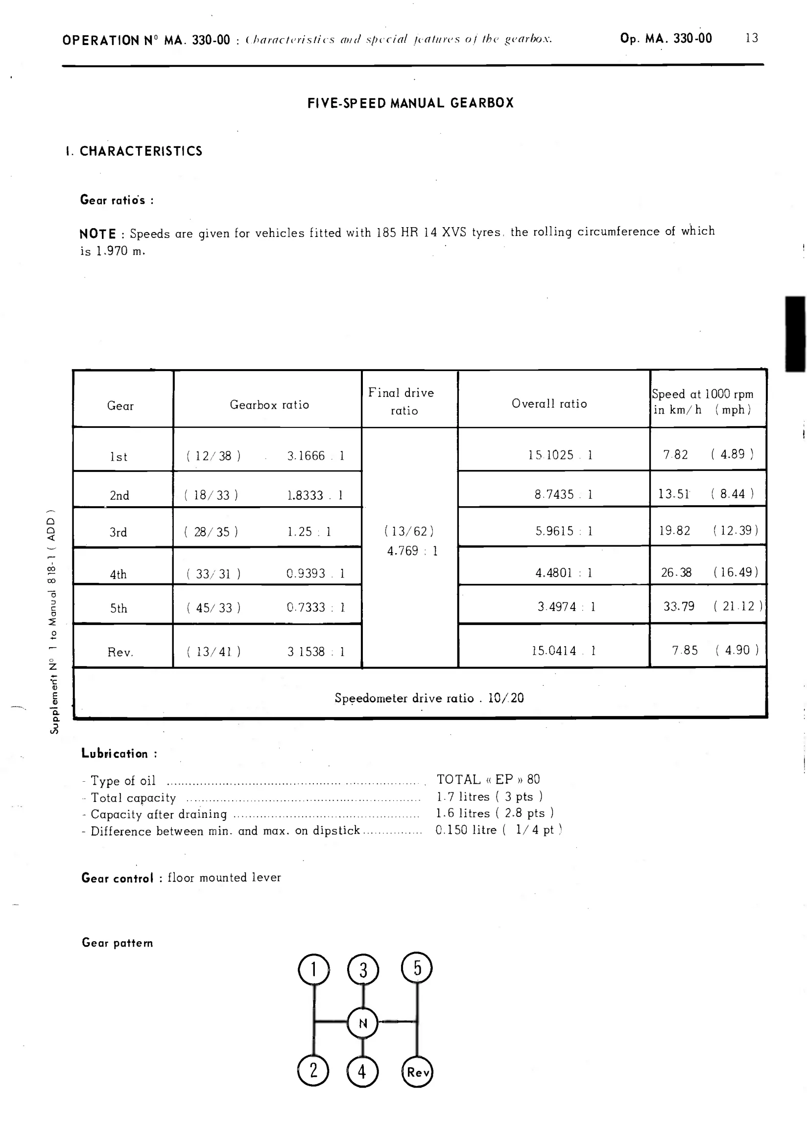 5-speed, page 202 of 389 — CX Repair Manual — Characteristics, Adjustments, Checks