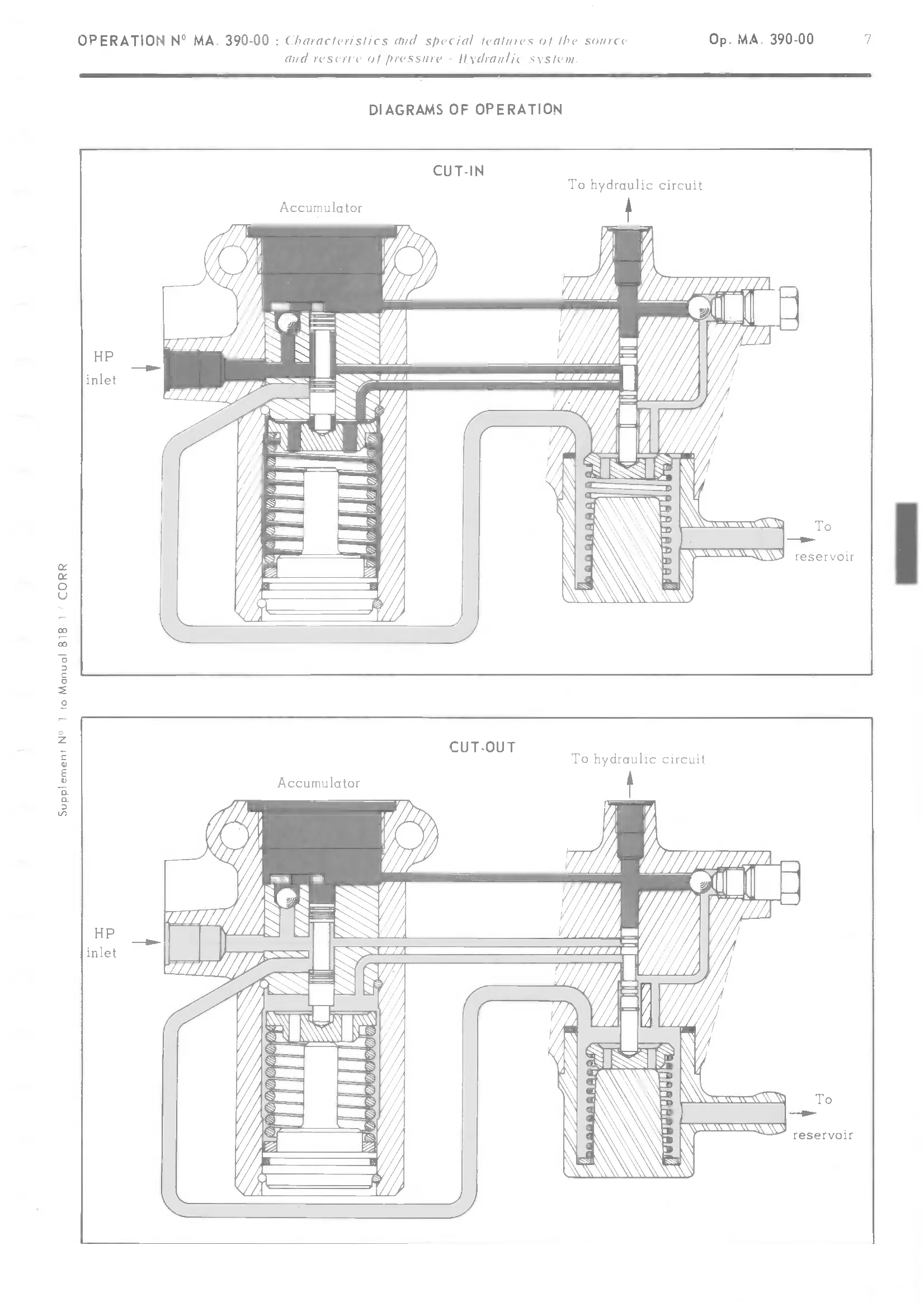 Diagrams of operation, page 215 of 389 — CX Repair Manual — Characteristics, Adjustments, Checks