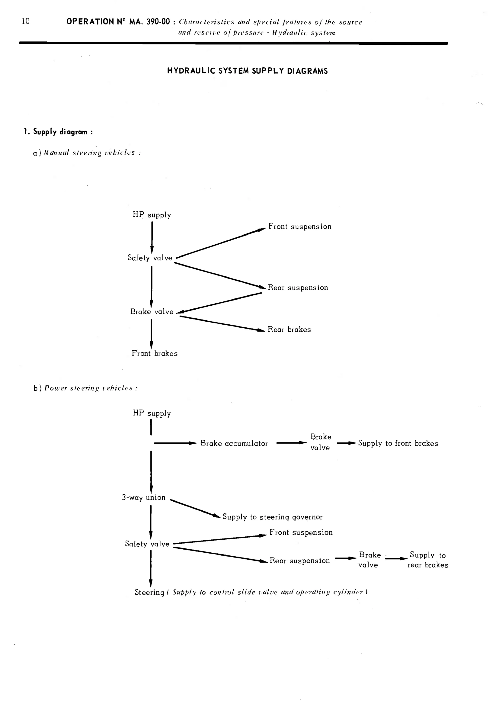 Hydraulic supply diagrams, page 218 of 389 — CX Repair Manual — Characteristics, Adjustments, Checks