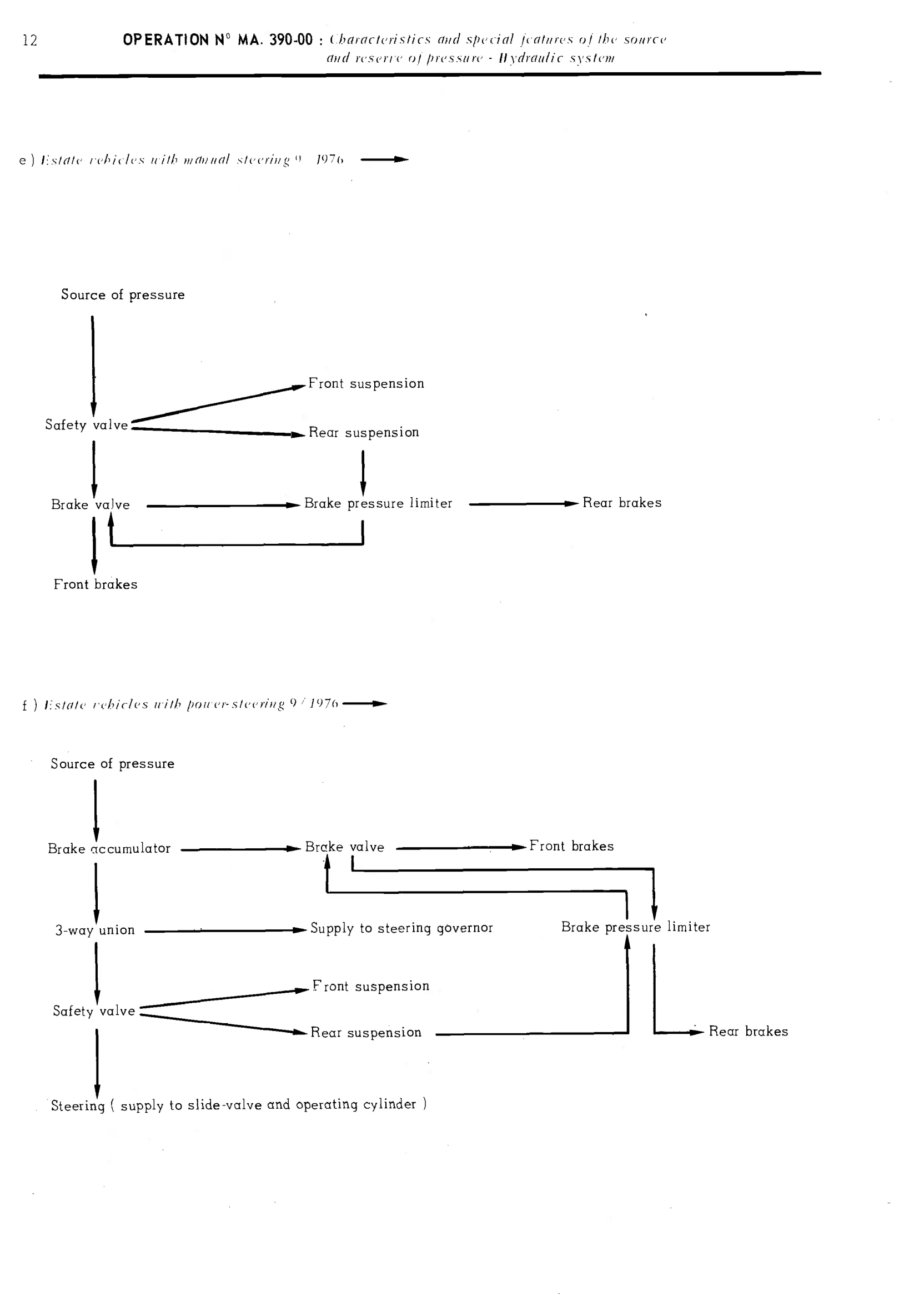 Hydraulic supply diagrams, page 220 of 389 — CX Repair Manual — Characteristics, Adjustments, Checks