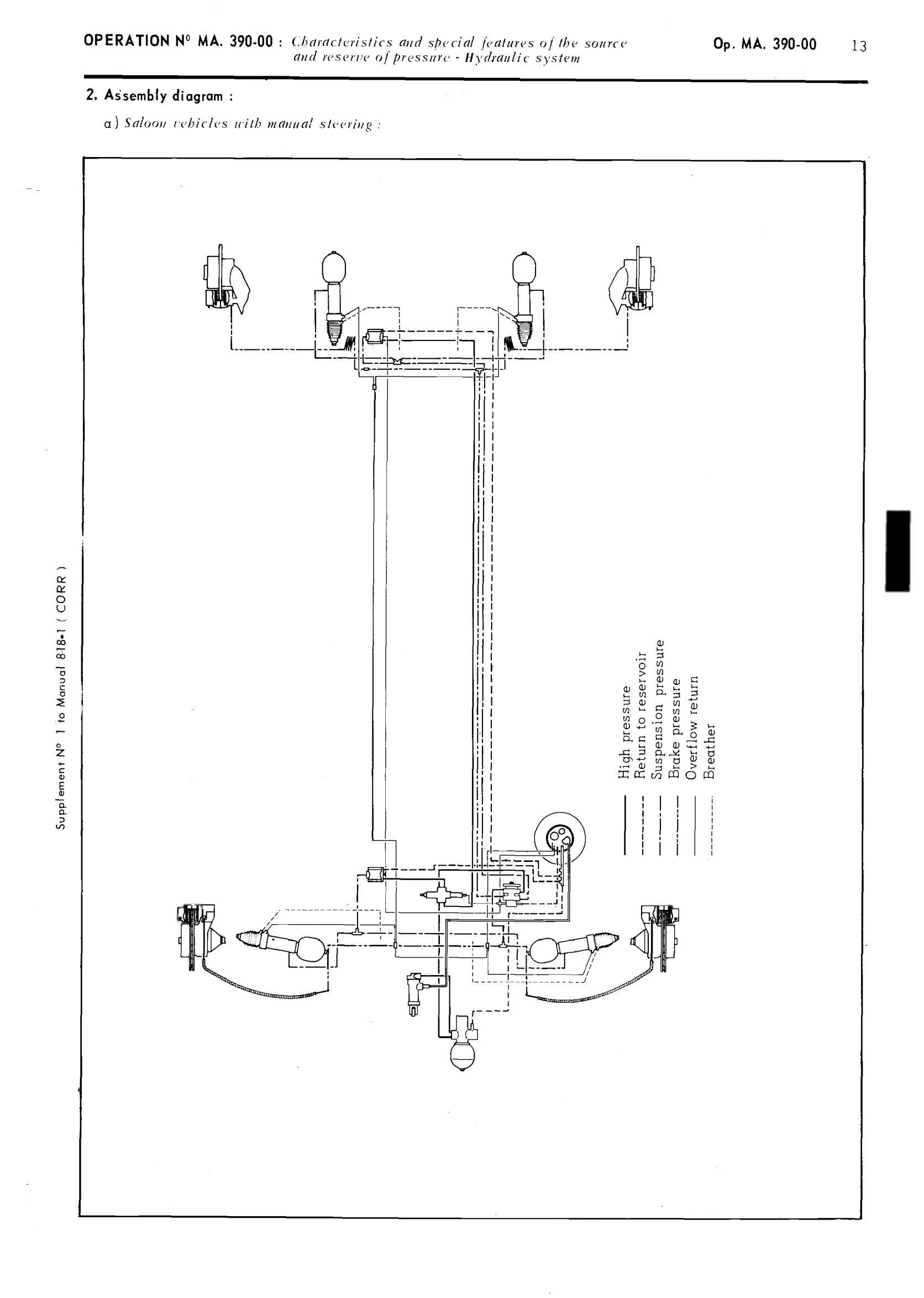 Hydraulic supply diagrams, page 221 of 389 — CX Repair Manual — Characteristics, Adjustments, Checks