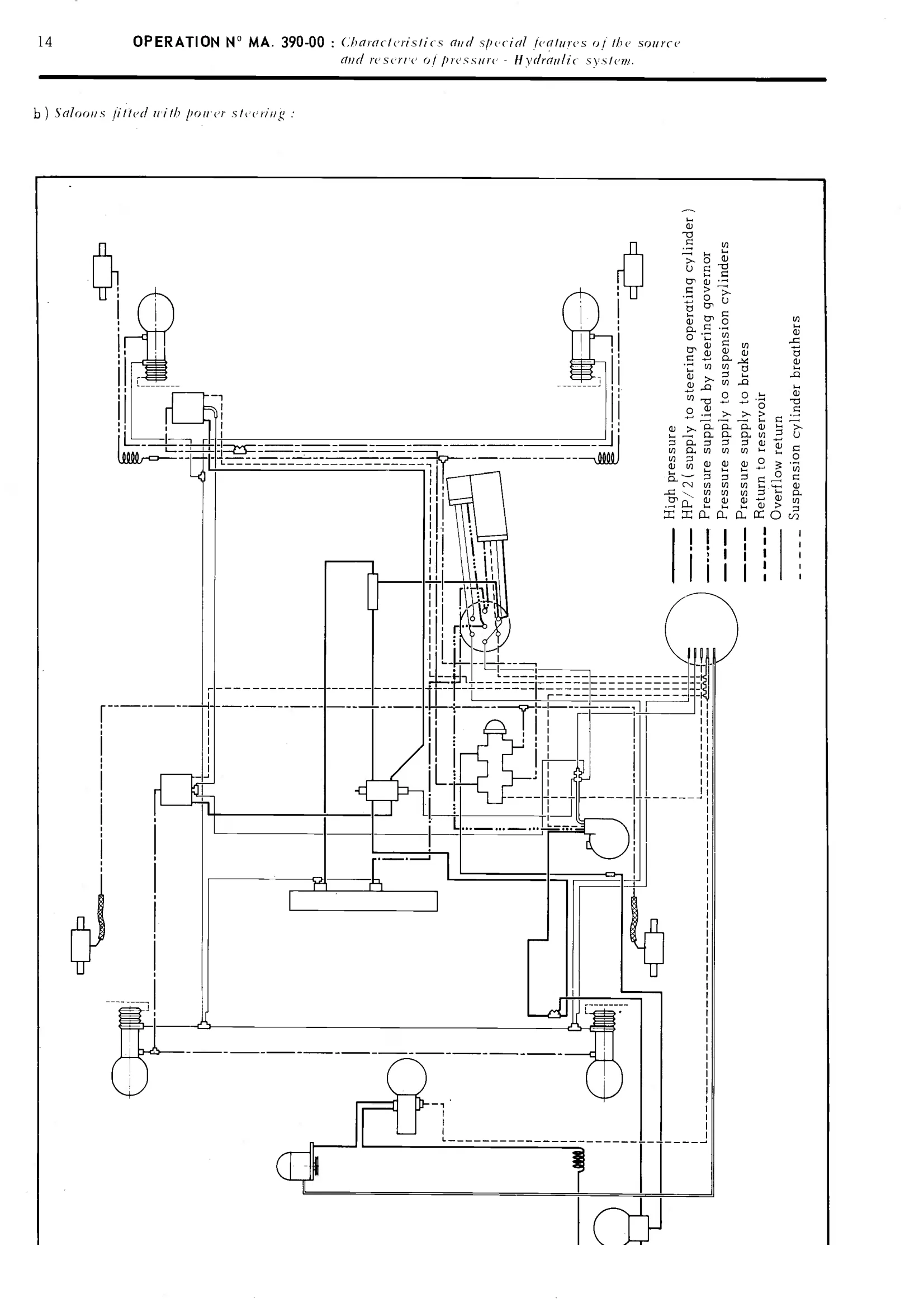 Hydraulic supply diagrams, page 222 of 389 — CX Repair Manual — Characteristics, Adjustments, Checks