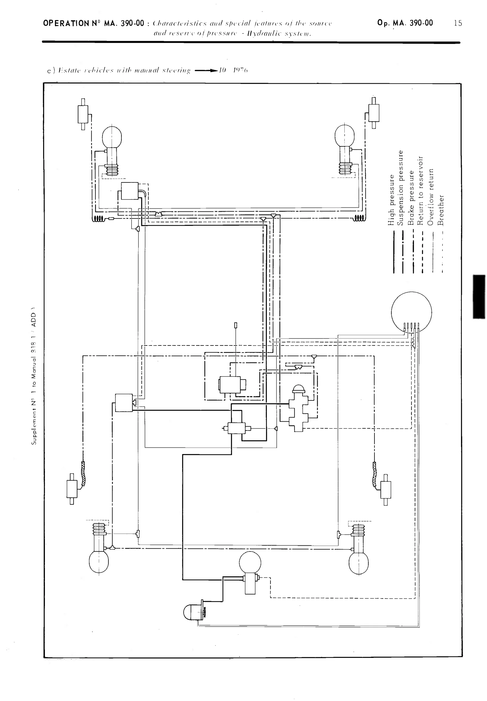Hydraulic supply diagrams, page 223 of 389 — CX Repair Manual — Characteristics, Adjustments, Checks