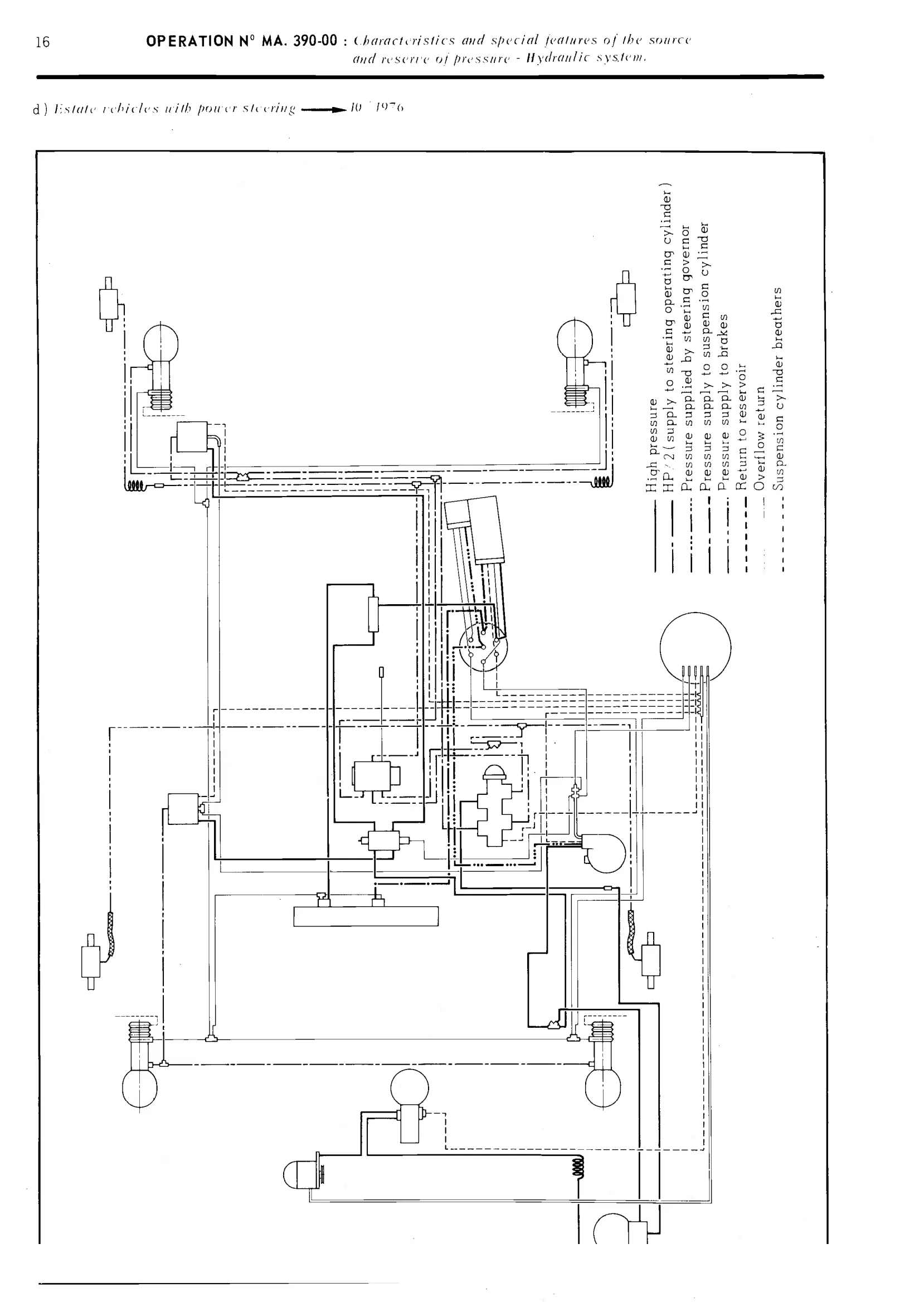 Hydraulic supply diagrams, page 224 of 389 — CX Repair Manual — Characteristics, Adjustments, Checks