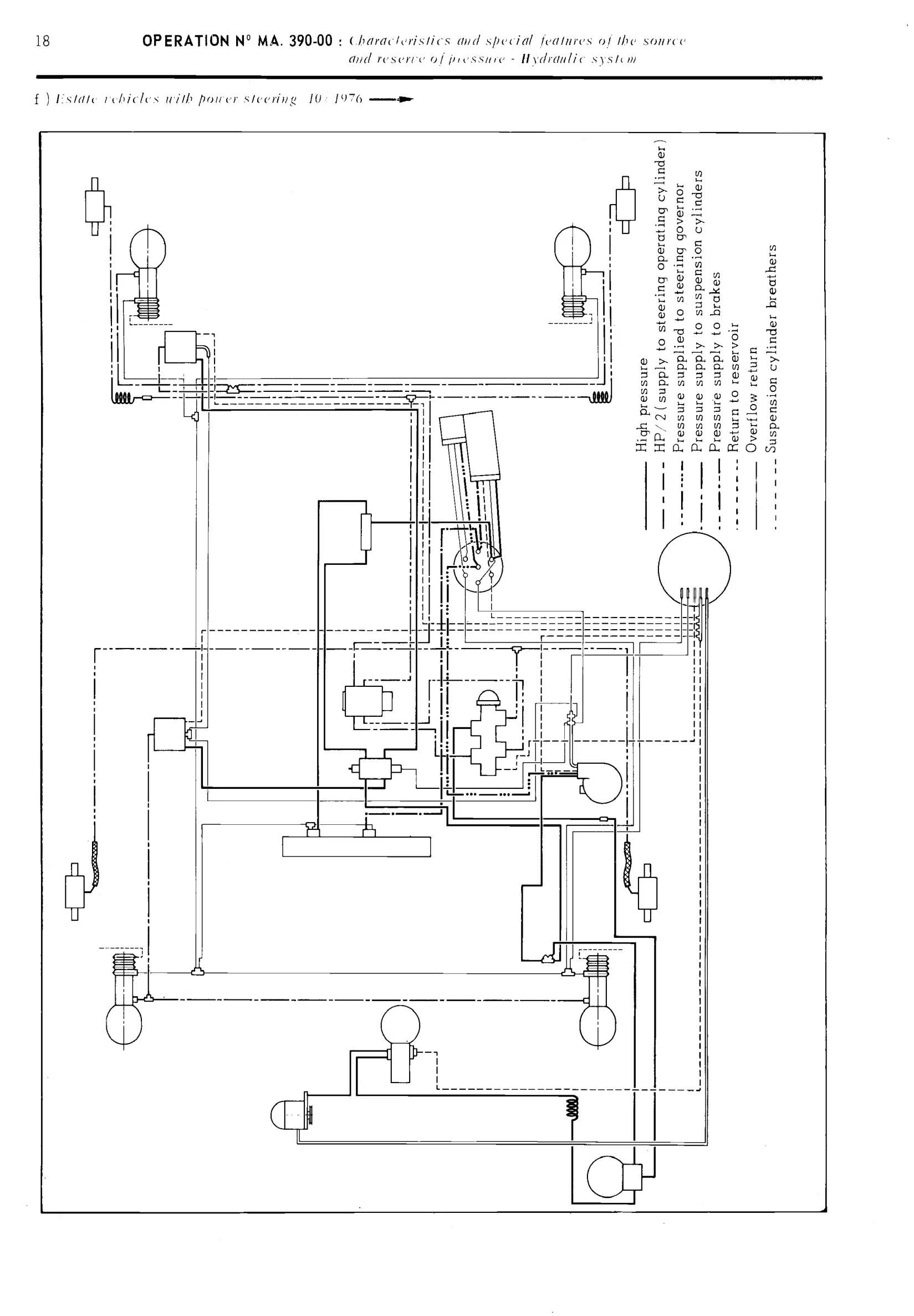 Hydraulic supply diagrams, page 226 of 389 — CX Repair Manual — Characteristics, Adjustments, Checks