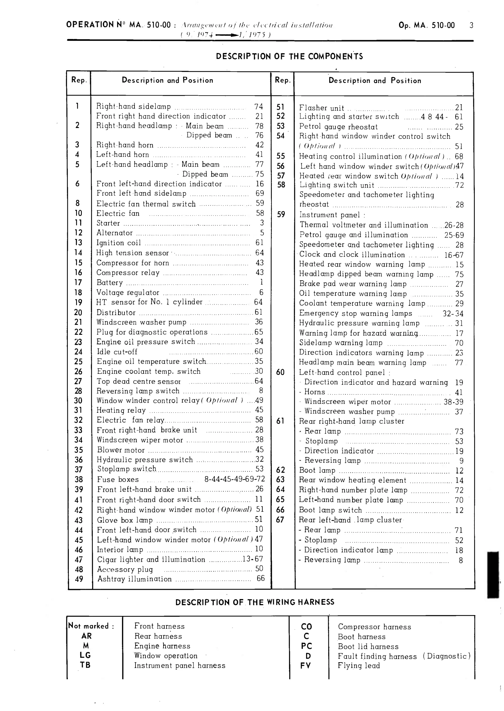 Circuit diagram, page 291 of 389 — CX Repair Manual — Characteristics, Adjustments, Checks