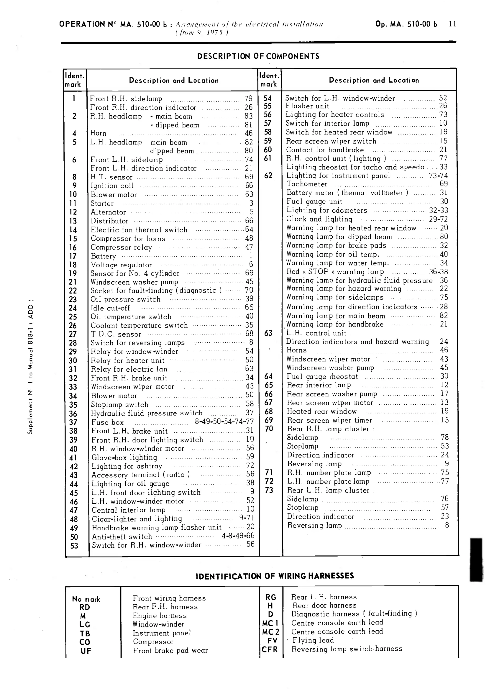 Circuit diagram, page 319 of 389 — CX Repair Manual — Characteristics, Adjustments, Checks