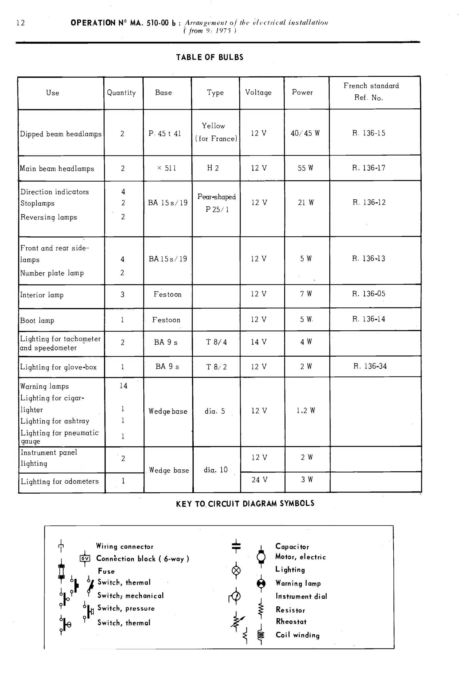 Circuit diagram, page 320 of 389 — CX Repair Manual — Characteristics, Adjustments, Checks