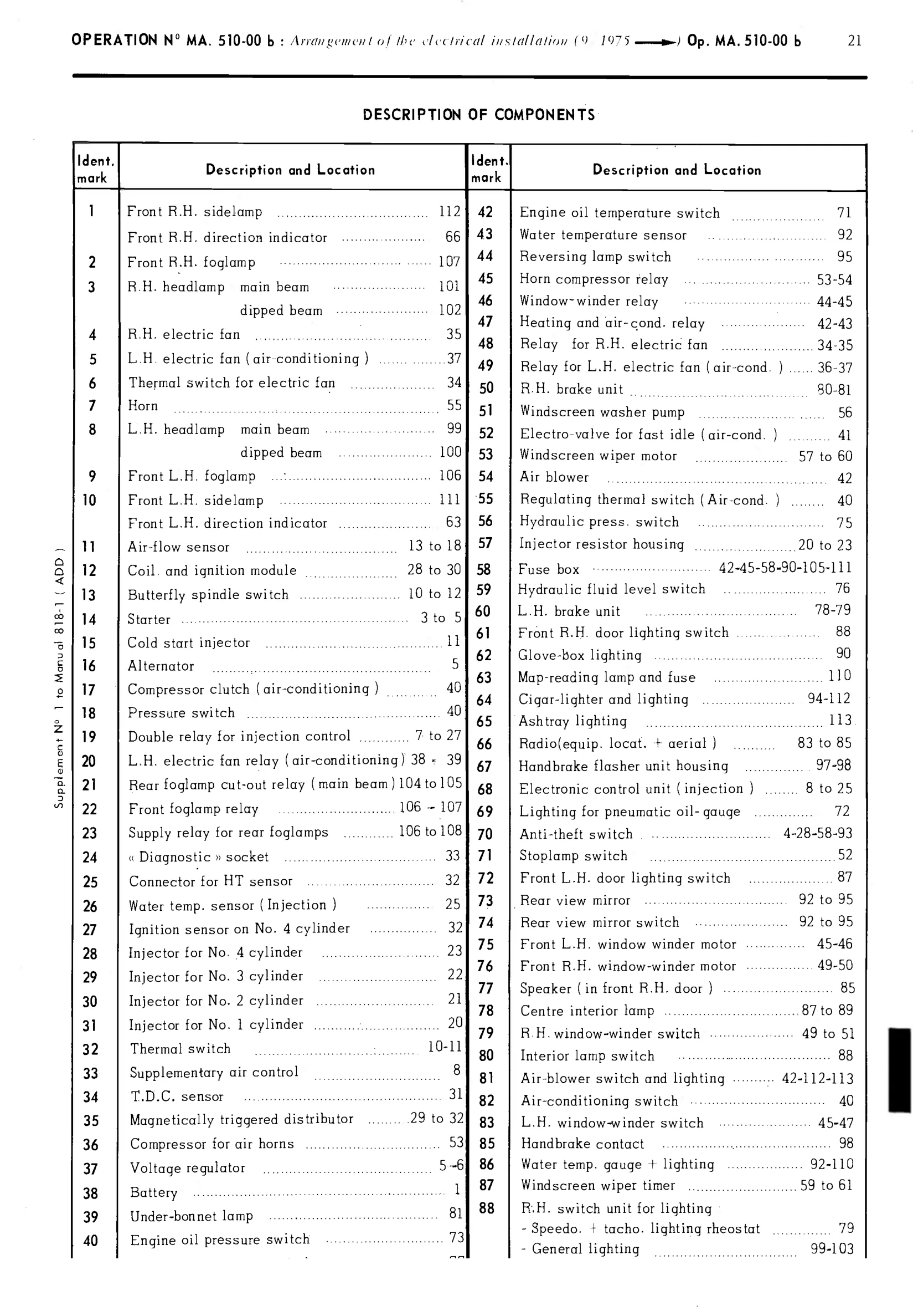 Injection cars 5/77->, page 335 of 389 — CX Repair Manual — Characteristics, Adjustments, Checks