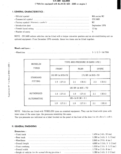 CX2400 dsloon, page 15 — CX Repair Manual — Characteristics, Adjustments, Checks