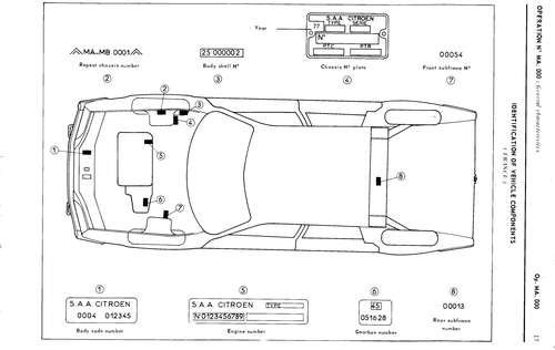 Serial numbers, page 23 — CX Repair Manual — Characteristics, Adjustments, Checks