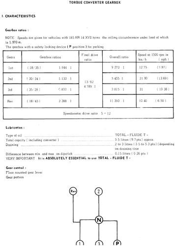 Torque converter g'box, page 195 — CX Repair Manual — Characteristics, Adjustments, Checks
