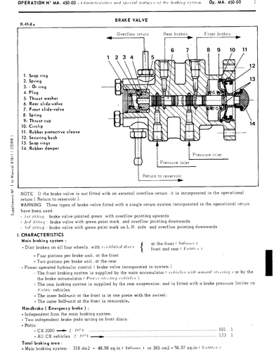 Brakes, page 273 — CX Repair Manual — Characteristics, Adjustments, Checks