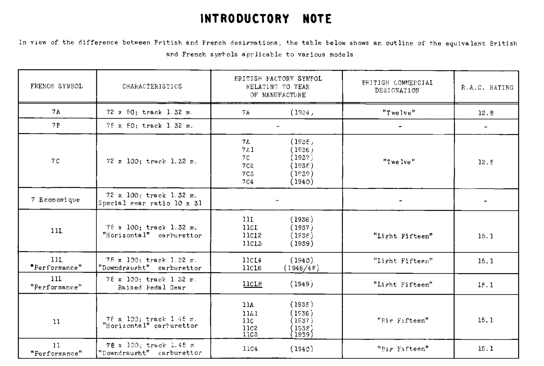 Introduction, page 3 of 260 — Twelve & Fifteen Repair Manual — Text