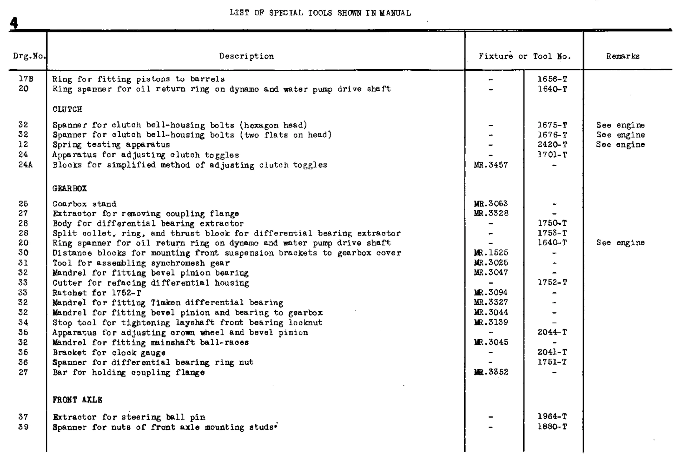 List of Special Tools, page 7 of 260 — Twelve & Fifteen Repair Manual — Text