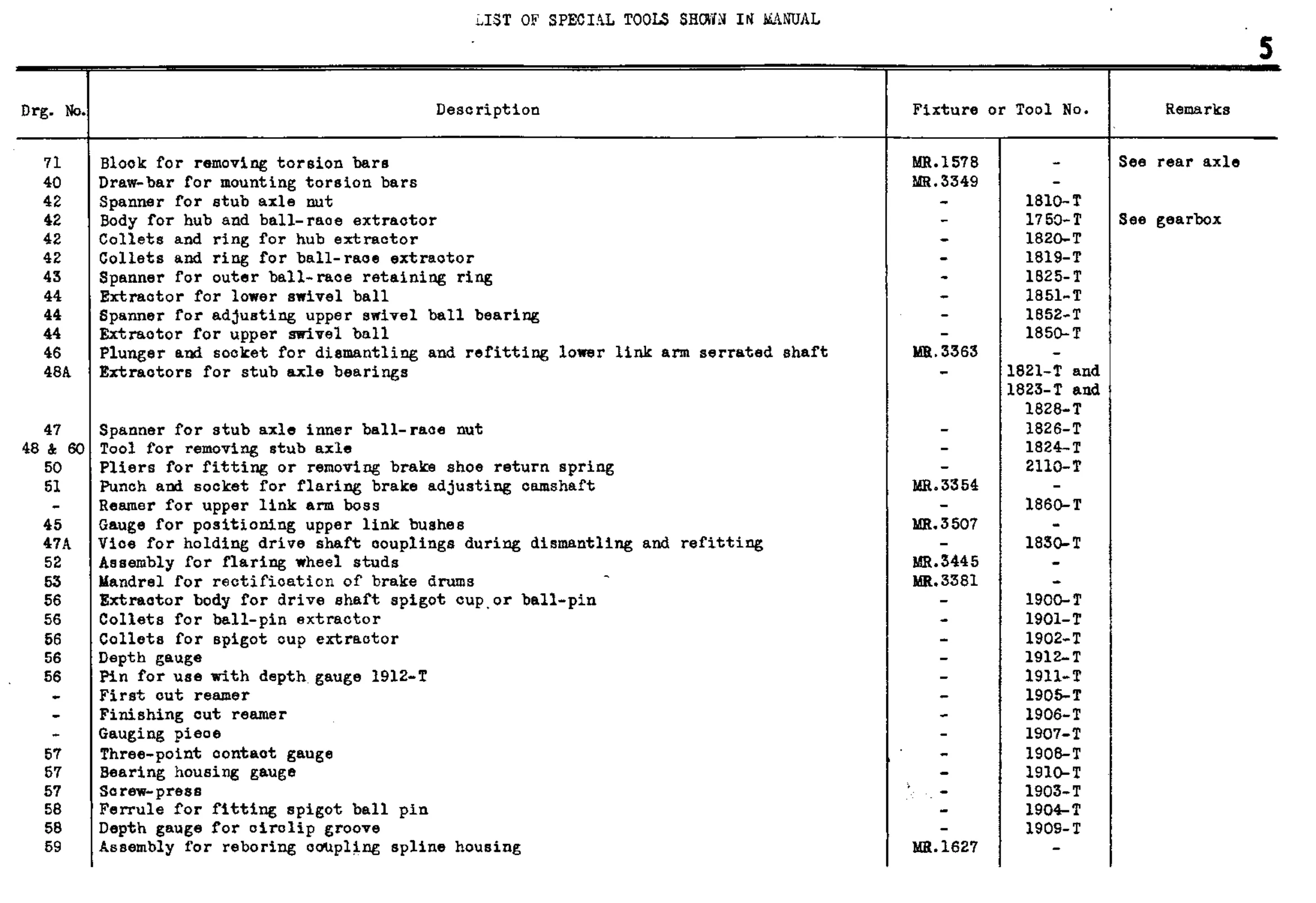 List of Special Tools, page 8 of 260 — Twelve & Fifteen Repair Manual — Text