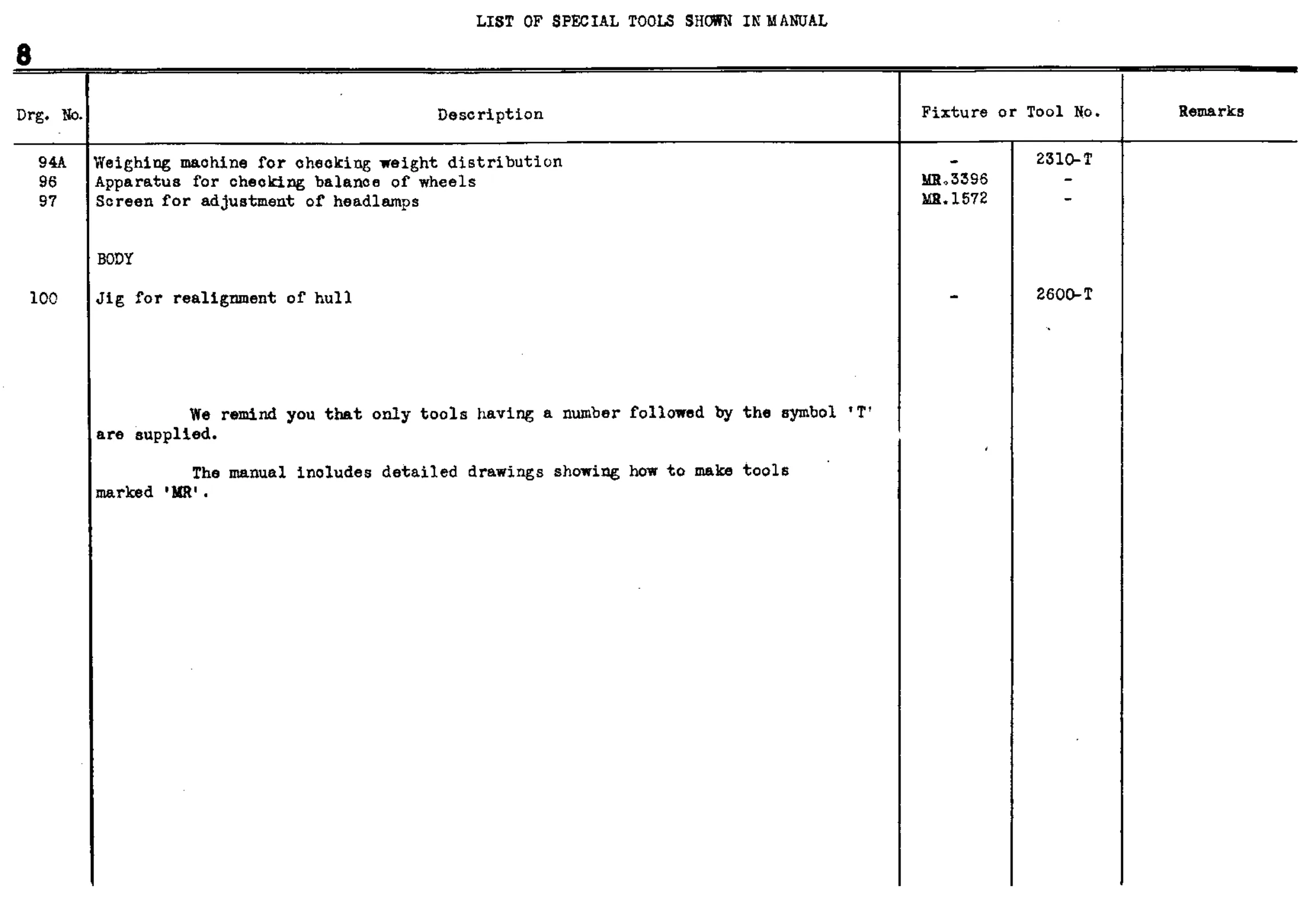 List of Special Tools, page 11 of 260 — Twelve & Fifteen Repair Manual — Text