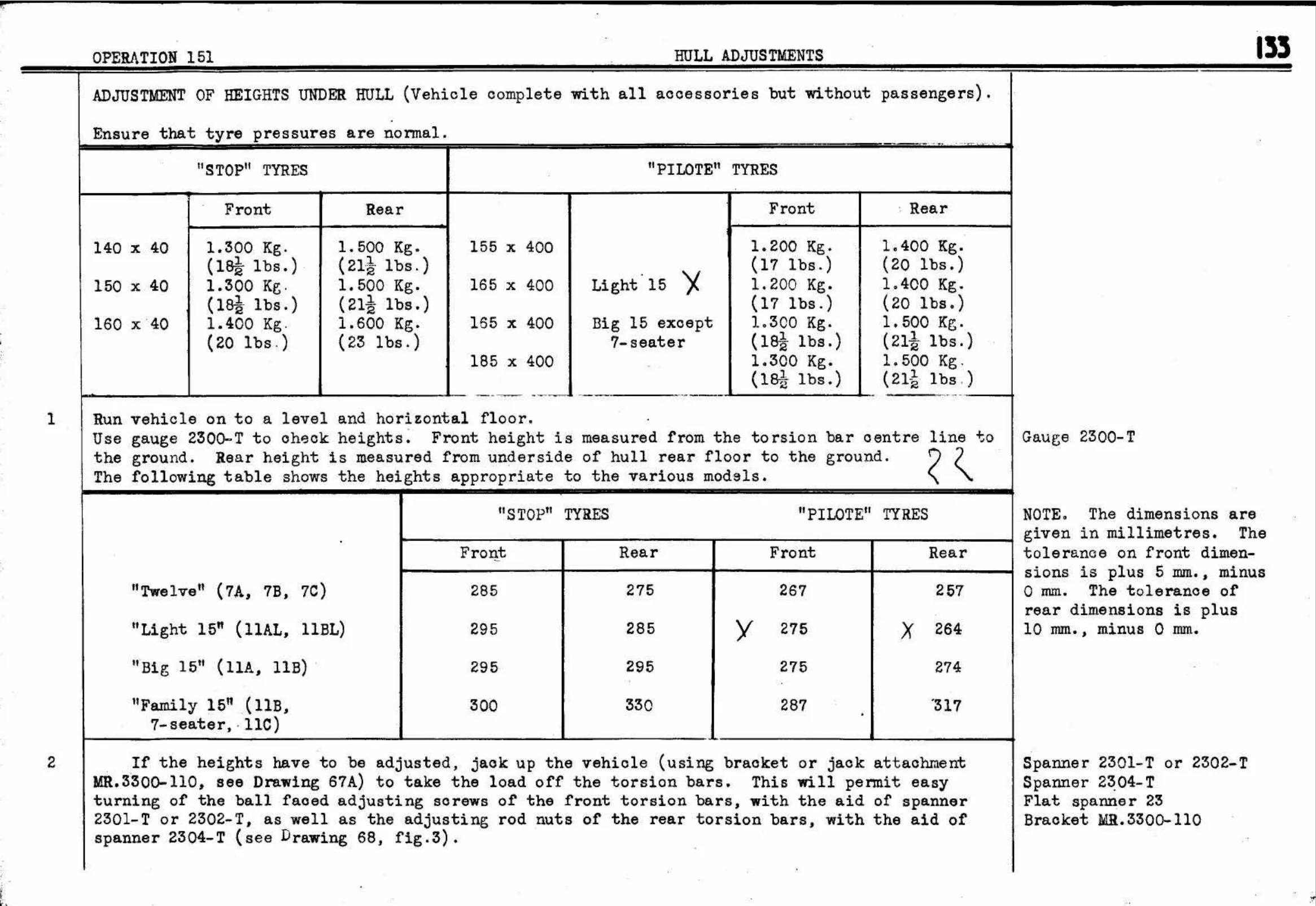 Hull Adjustments, page 136 of 260 — Twelve & Fifteen Repair Manual — Text