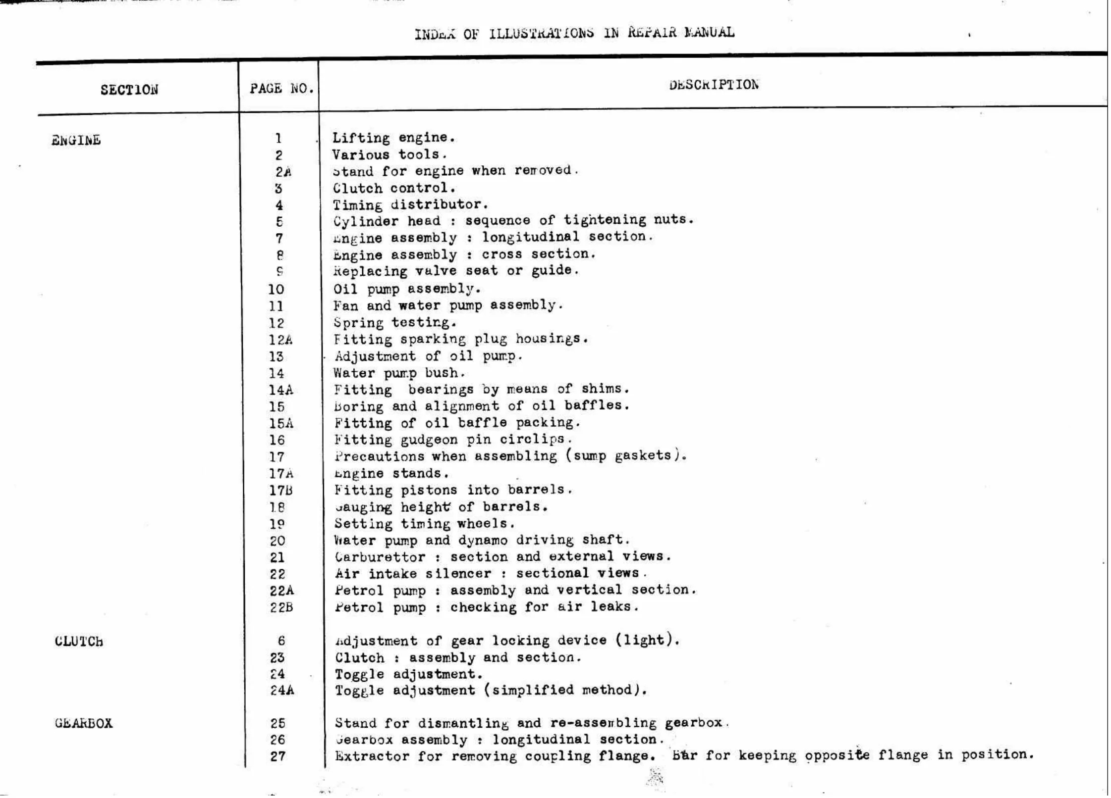List of illustrations, page 142 of 260 — Twelve & Fifteen Repair Manual — Text