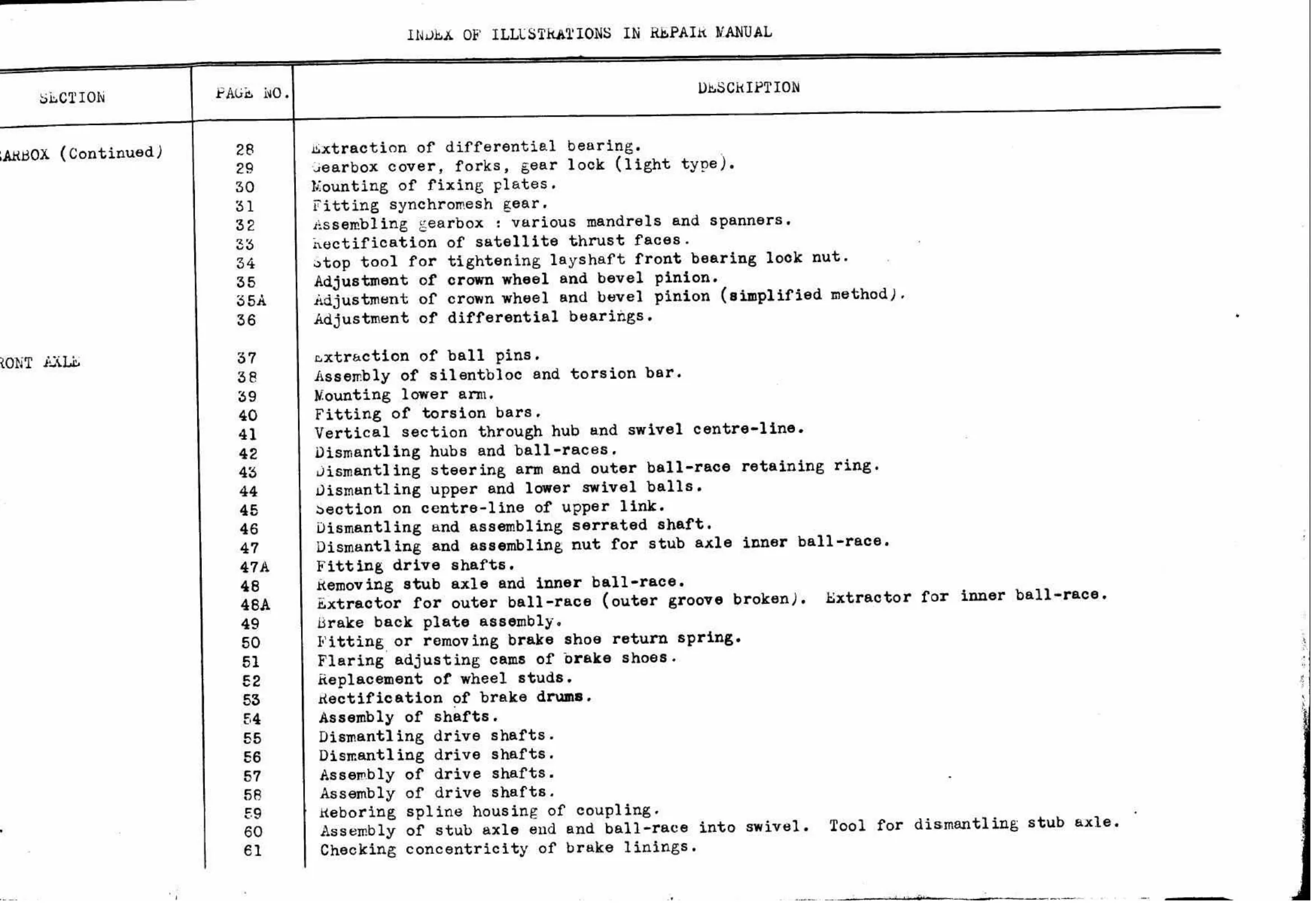 List of illustrations, page 143 of 260 — Twelve & Fifteen Repair Manual — Text