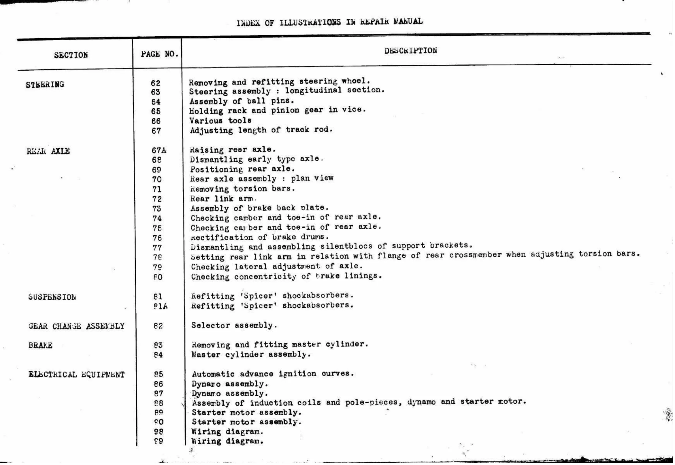 List of illustrations, page 144 of 260 — Twelve & Fifteen Repair Manual — Text