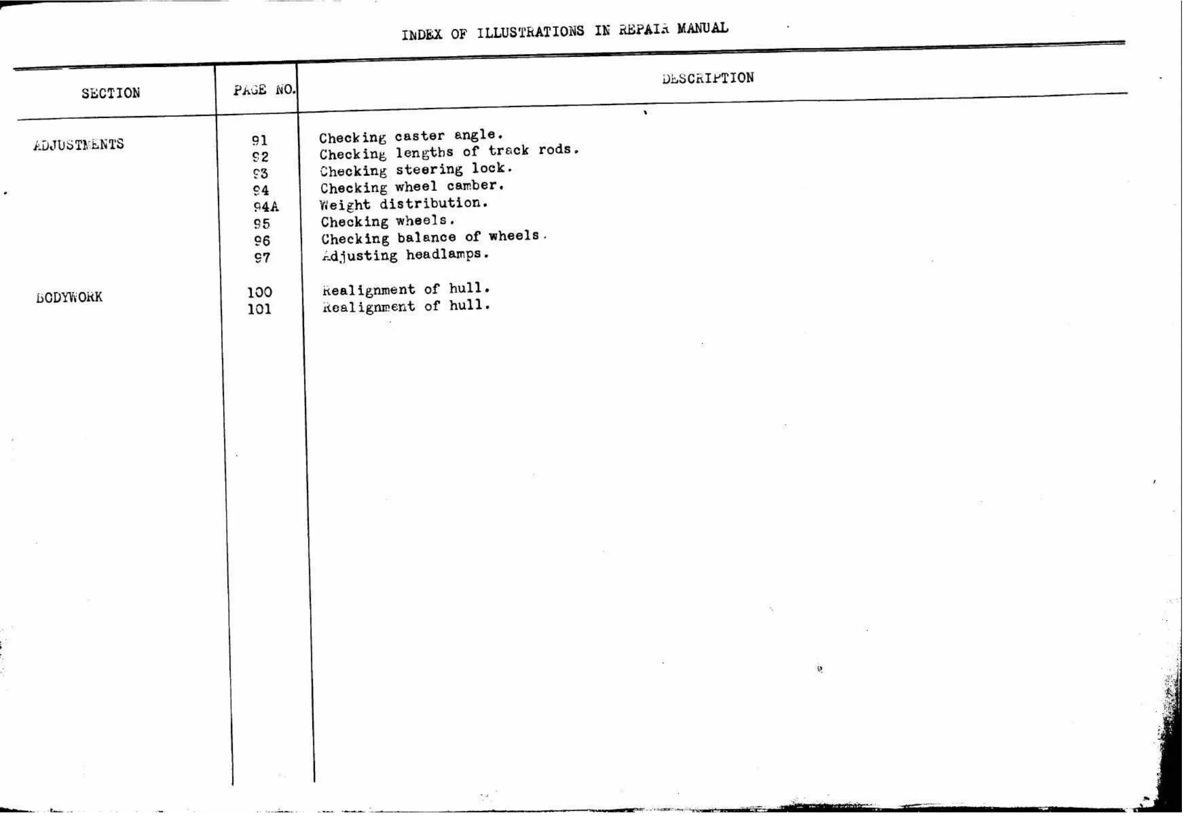 List of illustrations, page 145 of 260 — Twelve & Fifteen Repair Manual — Text
