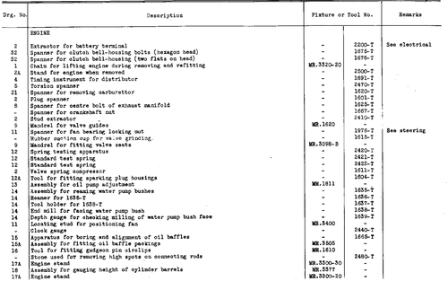 List of Special Tools, page 6 — Twelve & Fifteen Repair Manual — Text