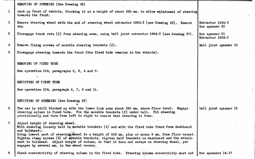 Steering, page 79 — Twelve & Fifteen Repair Manual — Text