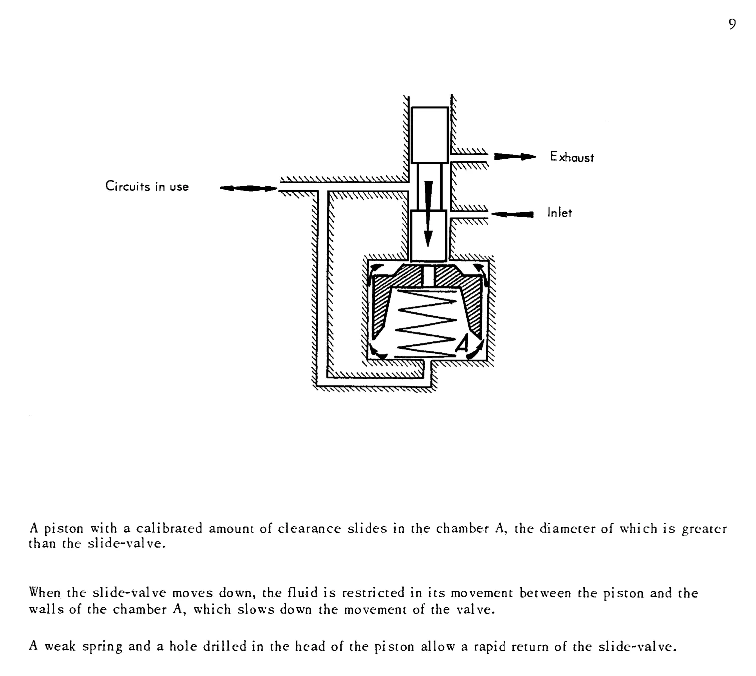 Press. distribution, regulation, page 11 of 91 — 844 Hydraulics Course Notes
