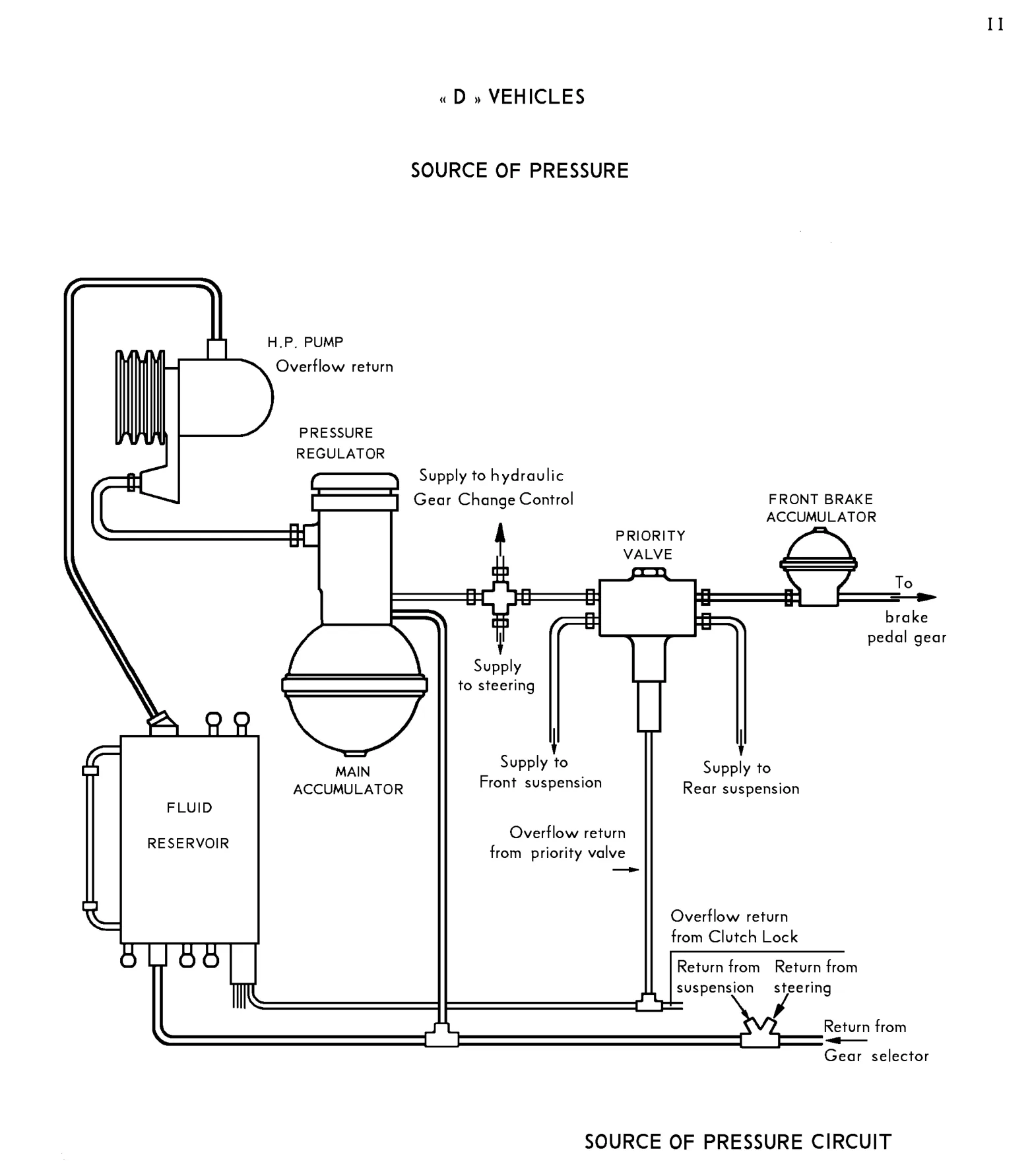 D Vehicles, page 12 of 91 — 844 Hydraulics Course Notes