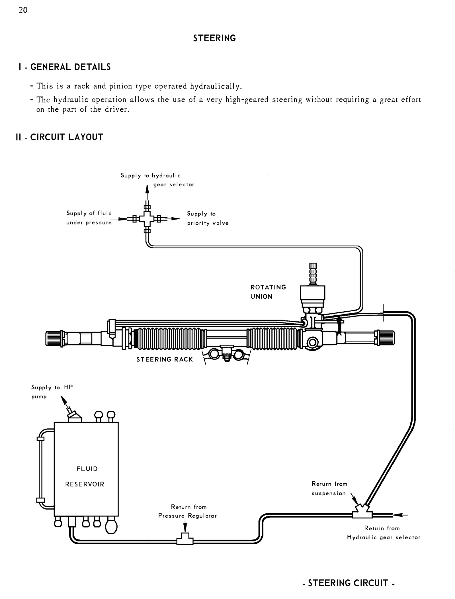 Steering, page 21 of 91 — 844 Hydraulics Course Notes