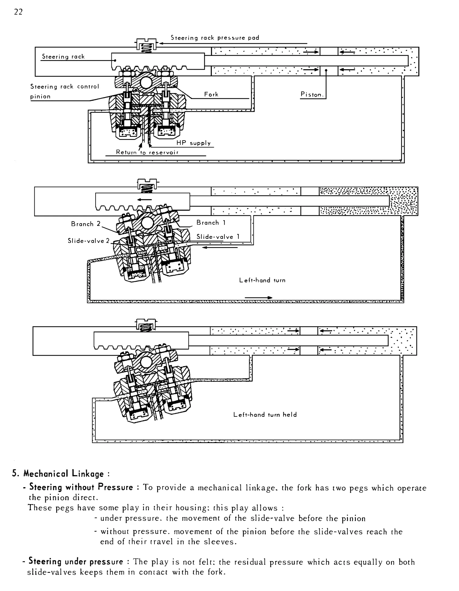 Steering, page 23 of 91 — 844 Hydraulics Course Notes