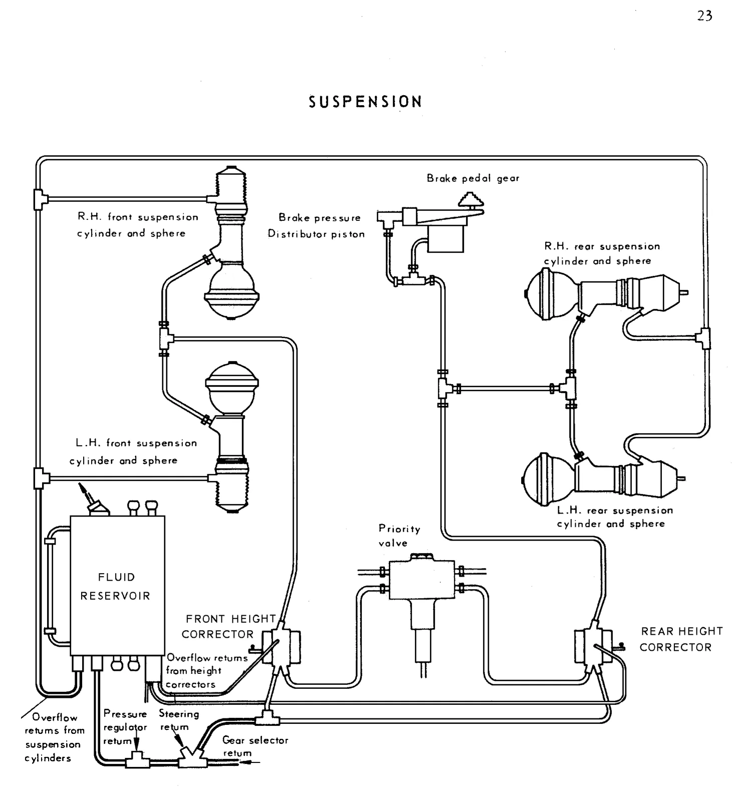 Suspension, page 24 of 91 — 844 Hydraulics Course Notes