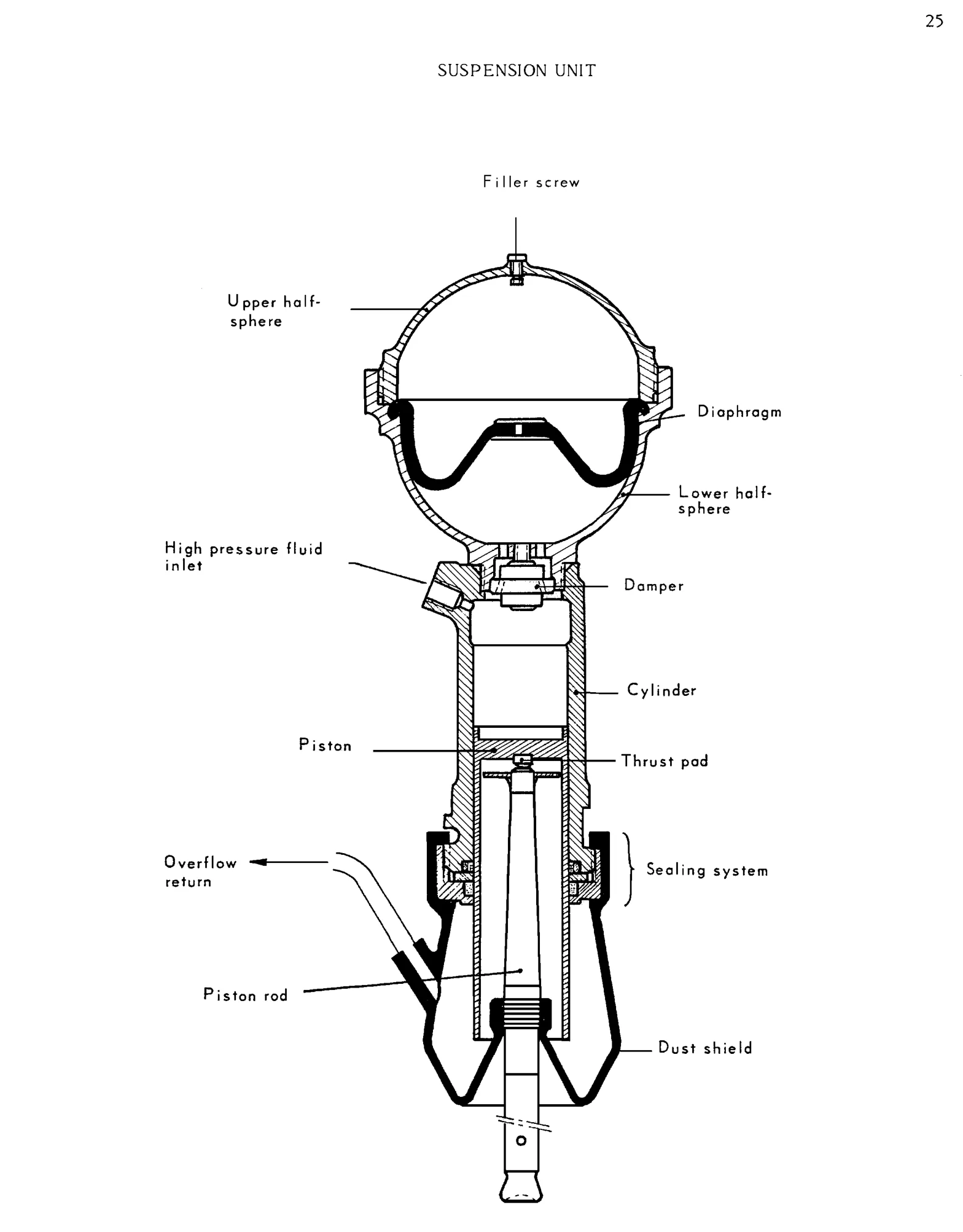 Suspension, page 26 of 91 — 844 Hydraulics Course Notes