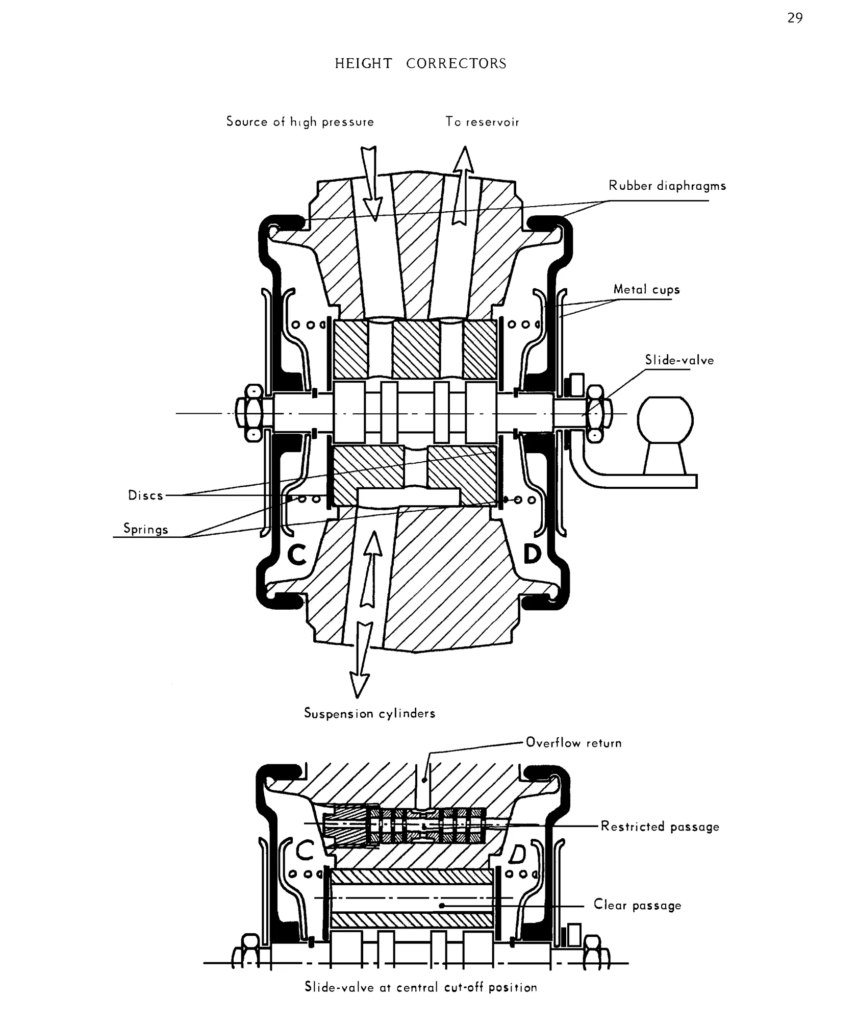 Height correction, page 31 of 91 — 844 Hydraulics Course Notes