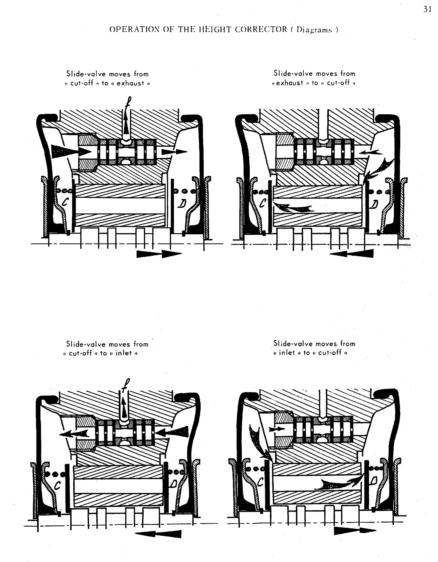 Height correction, page 33 of 91 — 844 Hydraulics Course Notes